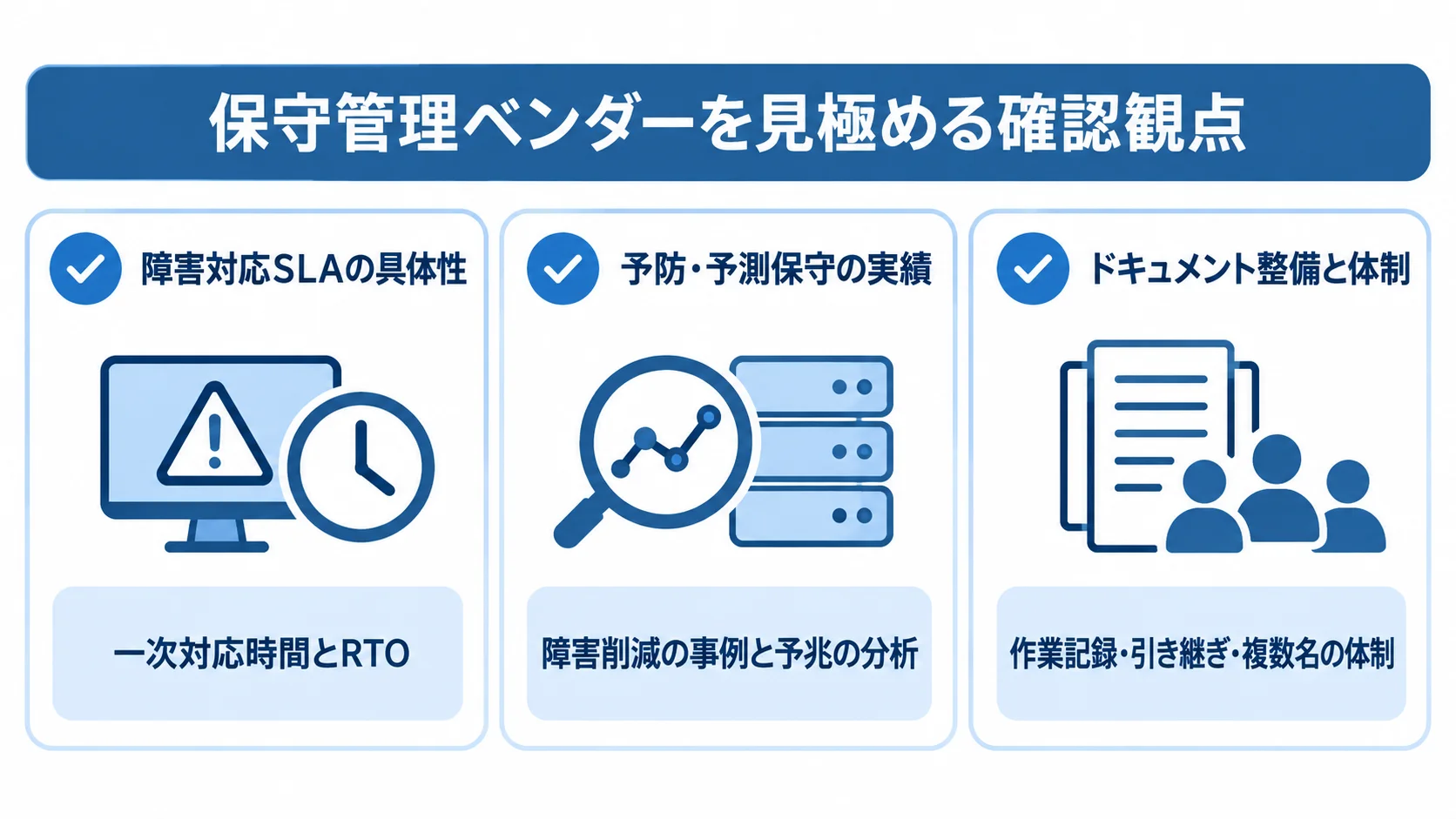 保守管理ベンダー選定時の3つの確認観点 保守管理ベンダーの確認観点として、SLA、予防・予測保守、ドキュメント整備と体制の3項目を並べた図。
