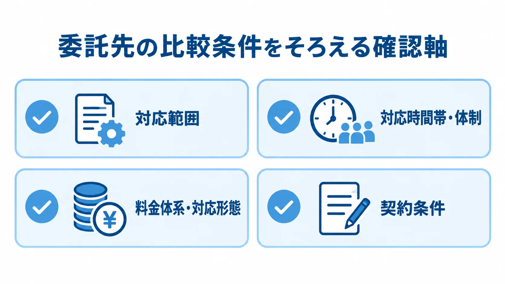 委託先比較で条件をそろえる4つの確認軸 委託先を同じ条件で比べるための対応範囲、時間帯と体制、料金と対応形態、契約条件の4項目を並べた図。