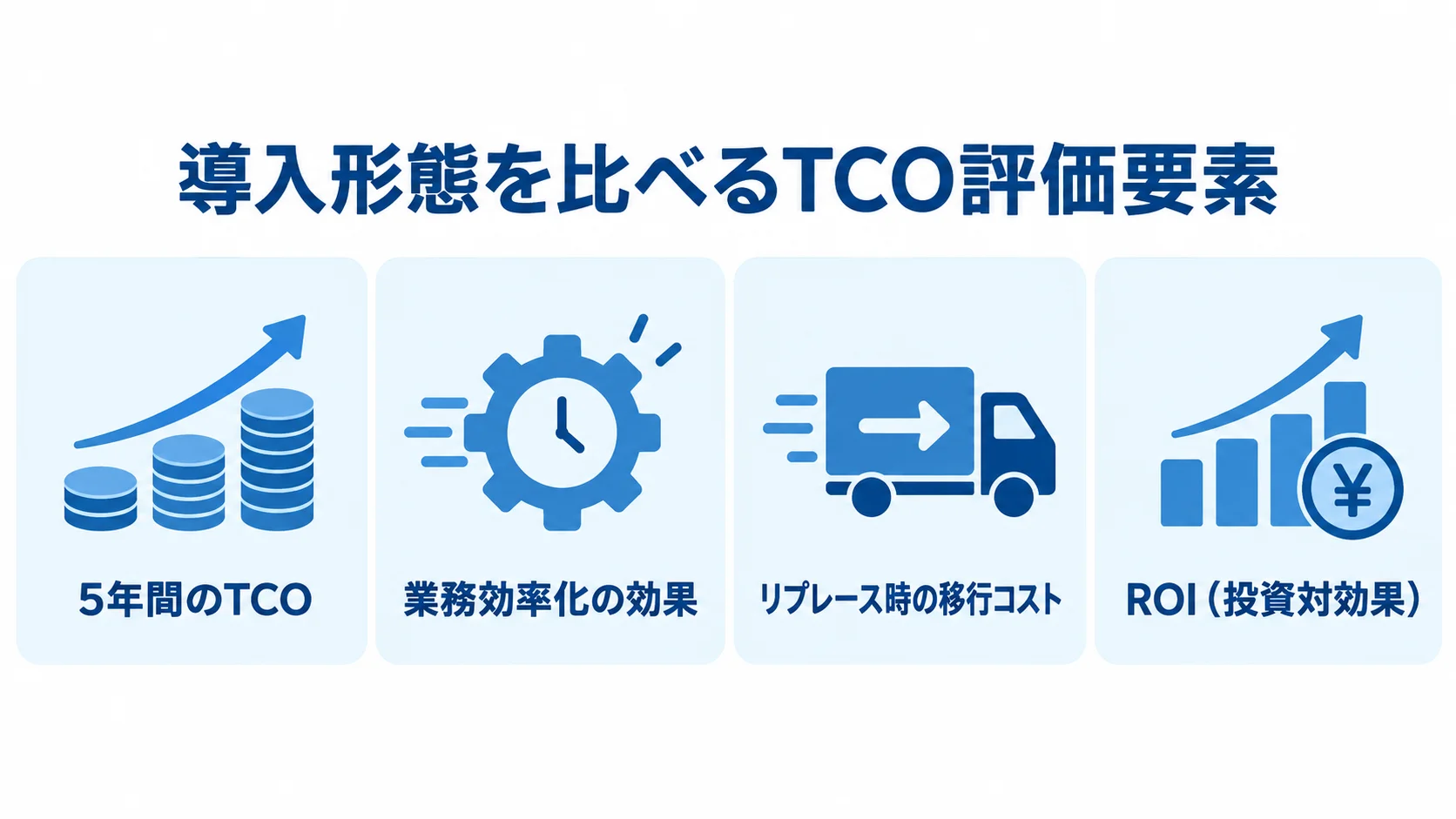 導入後の費用と効果を含めたTCO評価 導入形態の比較で確認する5年間のTCO、業務効率化、移行コスト、ROIを並べた4枚のパネル図。