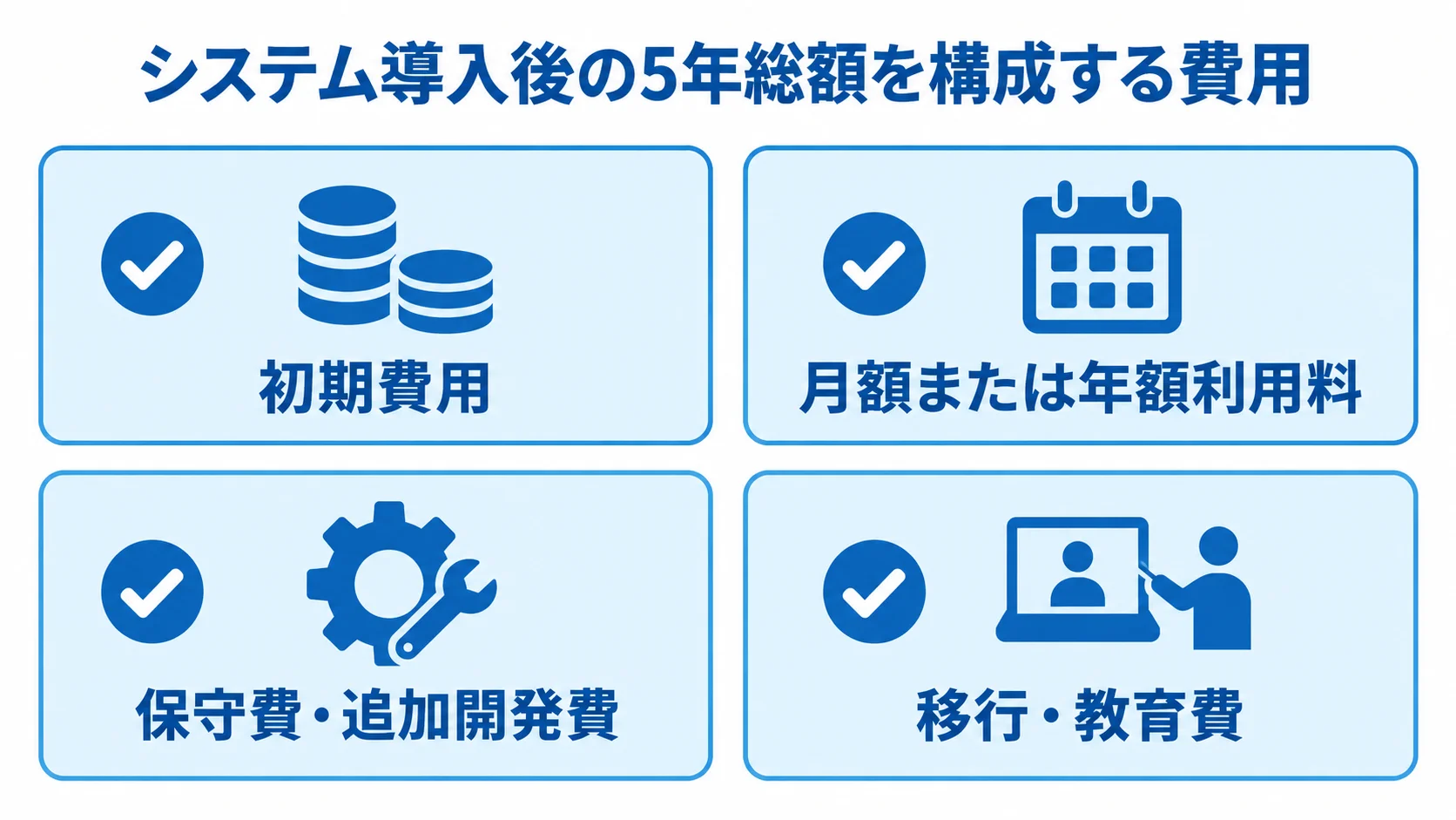 生産管理システムの5年総額の内訳 初期費用、利用料、保守・追加開発、移行・教育の4項目を5年総額の確認項目として並べた図。