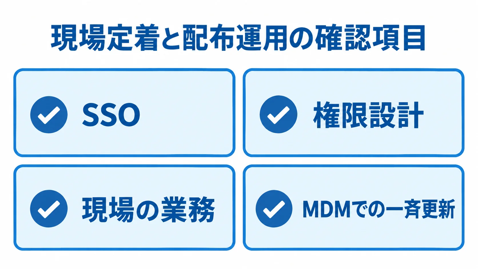 業務定着と配布運用で確認する項目 SSO、権限設計、現場の業務、MDMでの一斉更新をカードで示した確認項目の図。