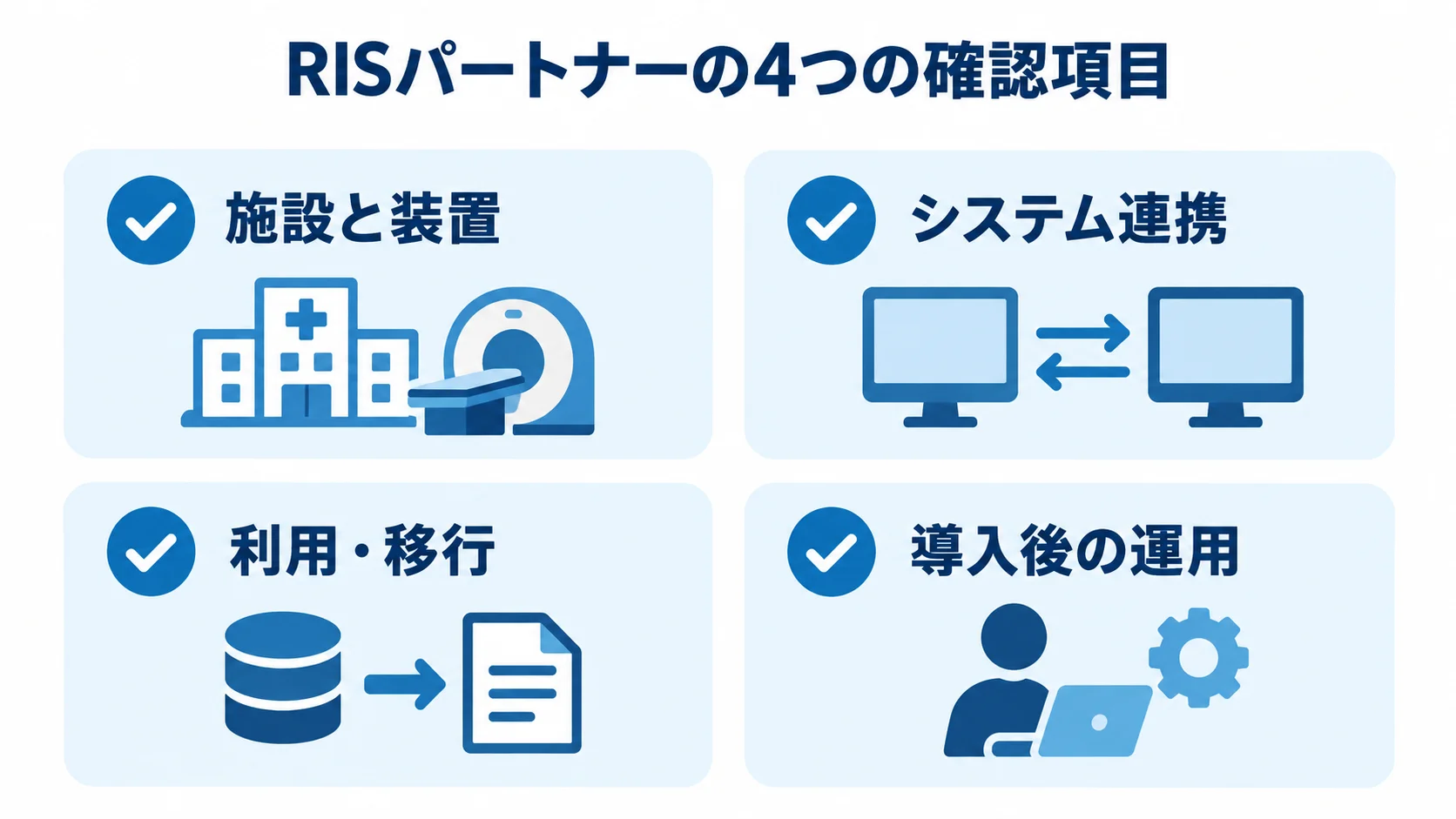 RISパートナー選びの4つの確認項目 RISパートナー選びで確認する施設と装置、システム連携、利用・移行、導入後の運用の4項目