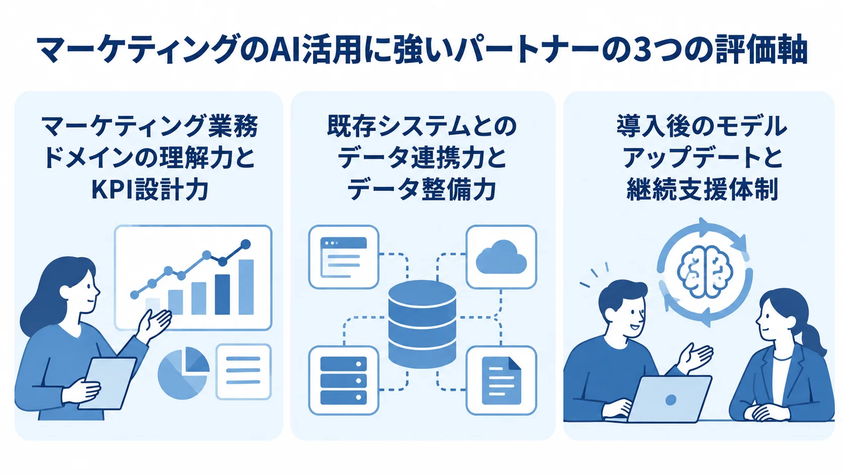 マーケティングAIパートナー選定の3つの評価軸 マーケティングAIパートナーを選ぶ3つの評価軸を並べた図
