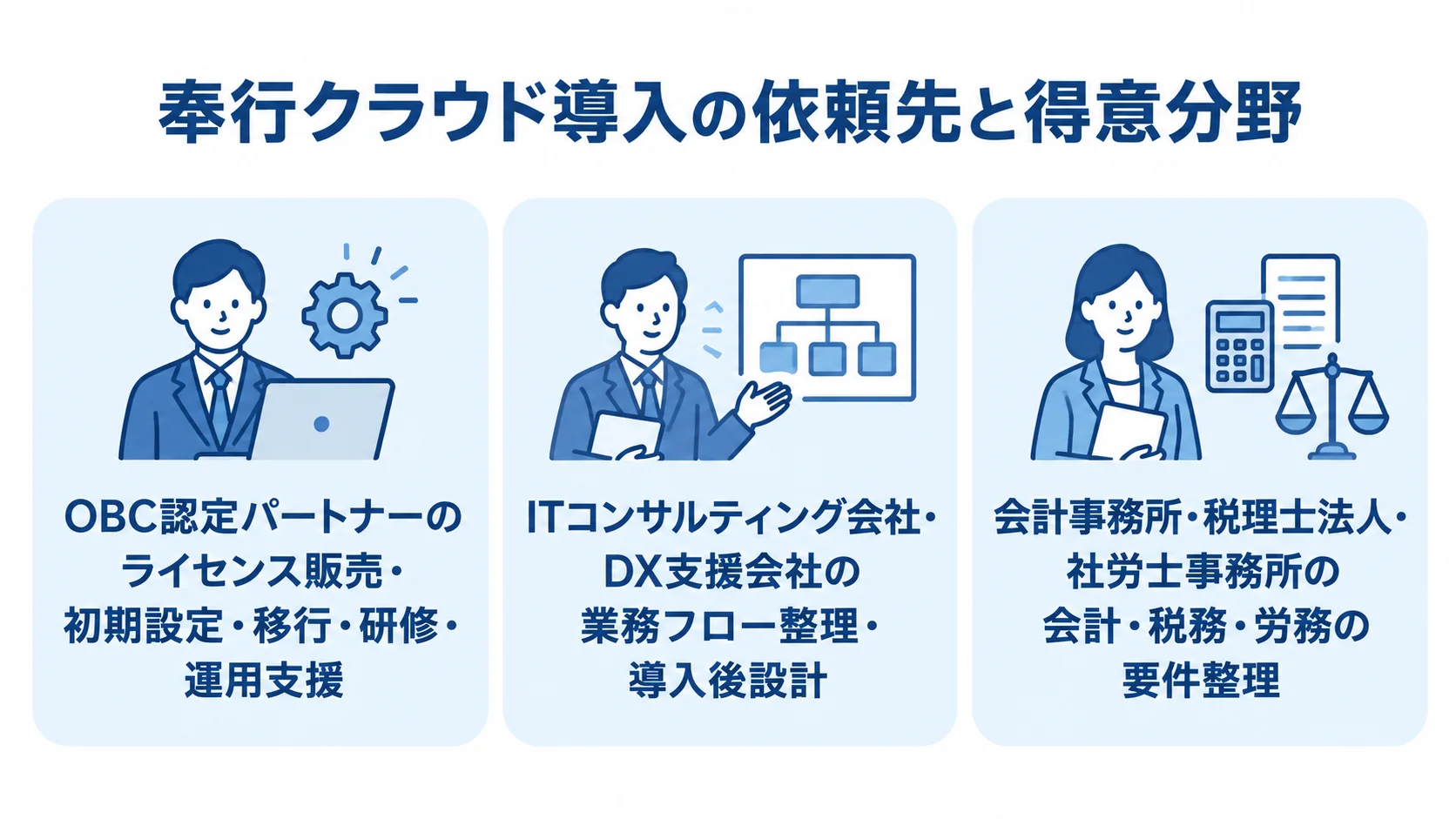 奉行クラウド導入の3種類の依頼先と、相談できる領域を並べた図