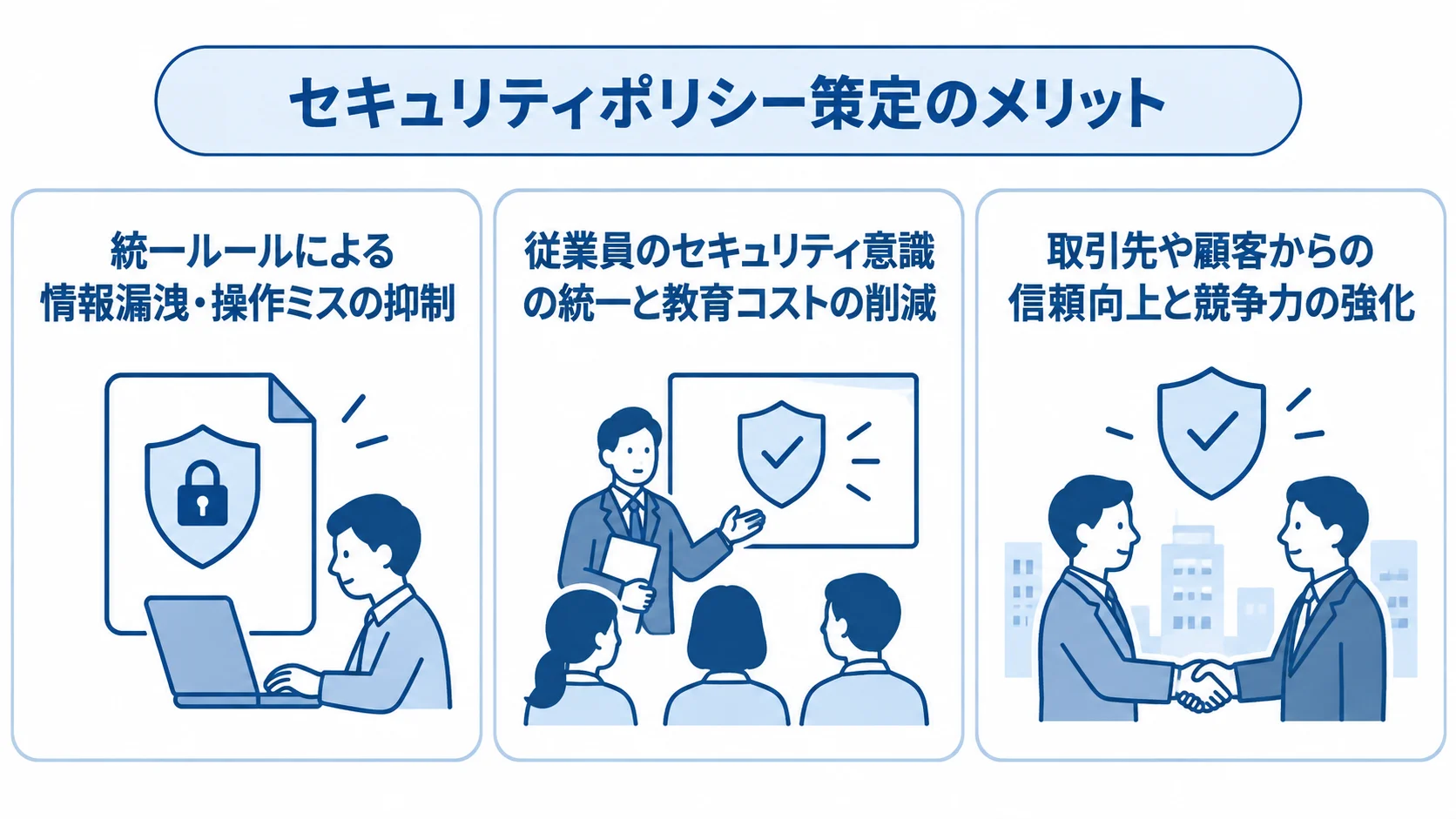 セキュリティポリシー策定のメリットを情報漏洩抑制、意識統一、信頼向上の3枚のパネルで示した図