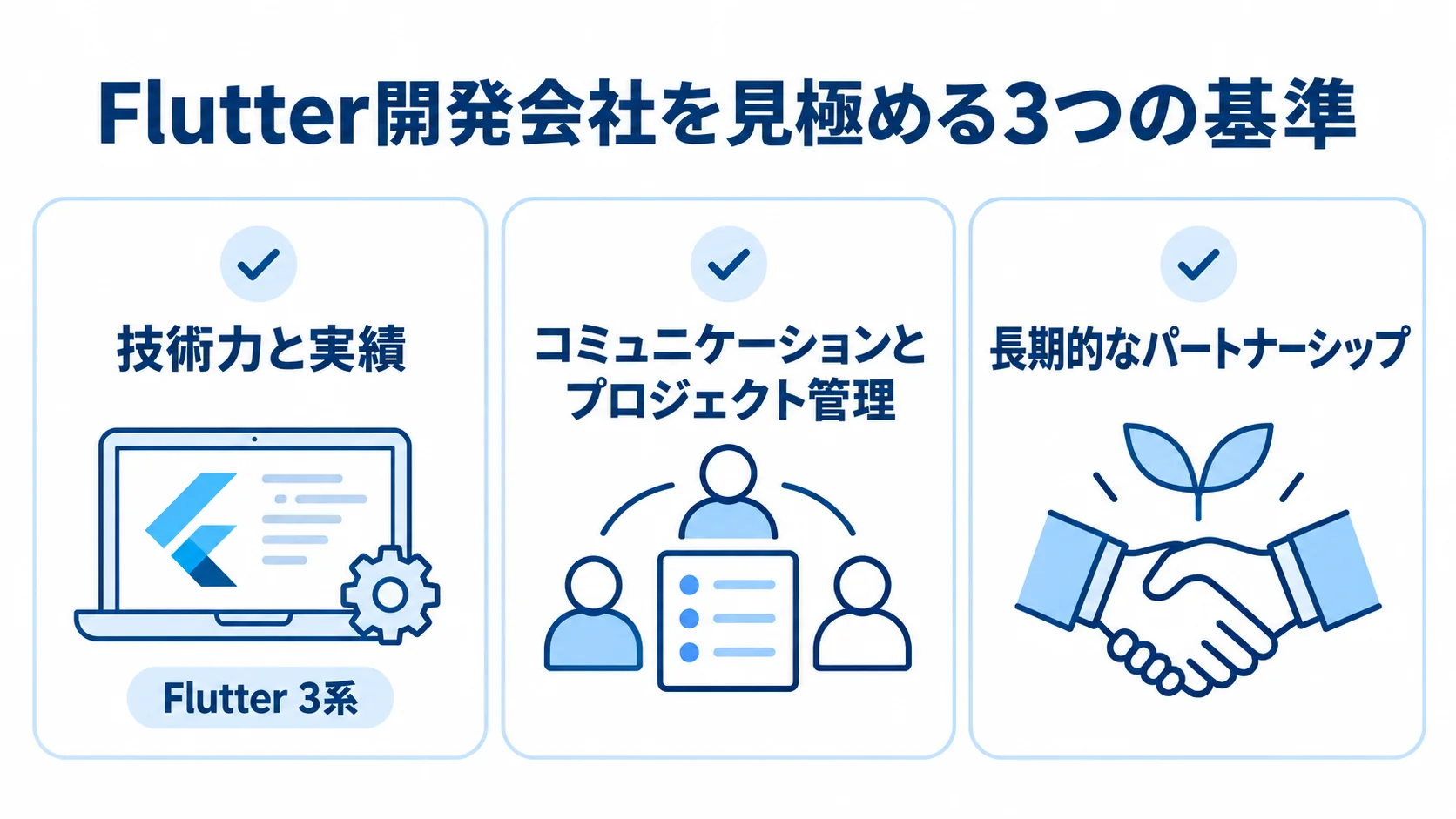 技術力と実績、進行体制、長期支援の3基準を示す図 Flutter開発会社を選ぶ3つの基準と技術力の確認例をまとめた図