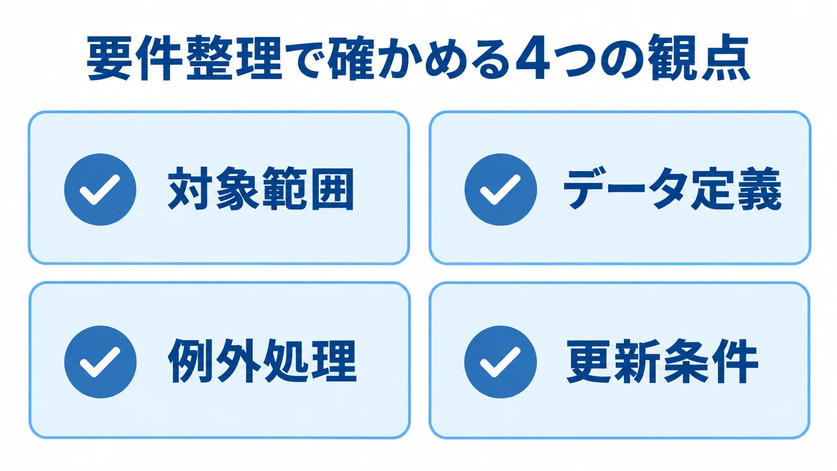要件整理で確かめる4つの観点 需要計画システムの要件整理で確認する対象範囲、データ定義、例外処理、更新条件のチェックリスト。