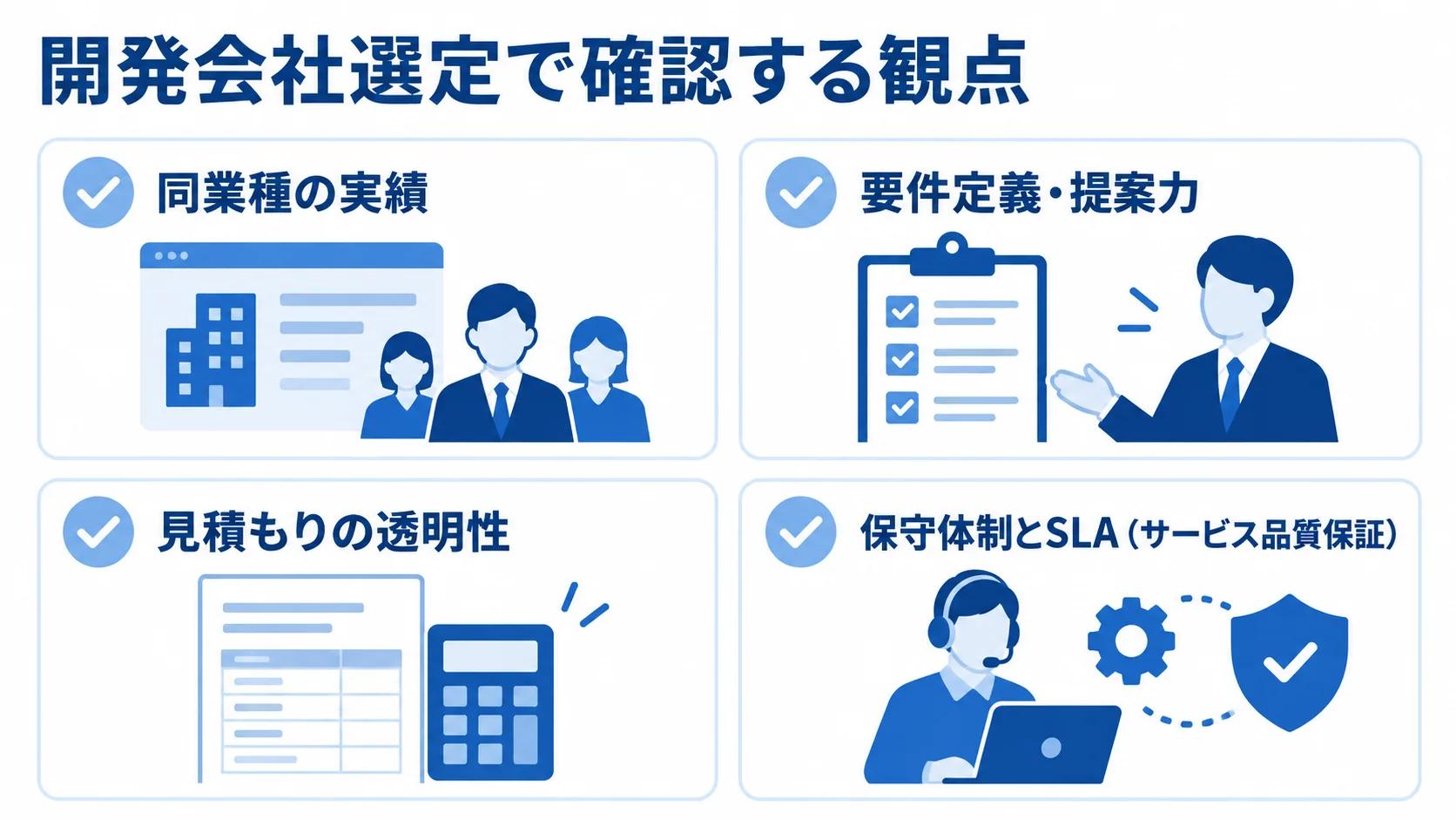 開発会社を選ぶ際の確認項目として、同業種の実績、要件定義・提案力、見積もりの透明性、保守体制とSLAを並べた図。