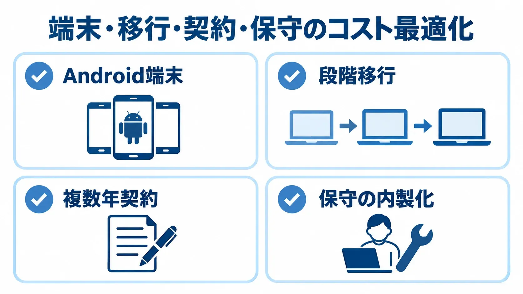 ランニングコストを見直す4つの観点を示す図 Android端末、段階移行、複数年契約、保守の内製化を並べた図解