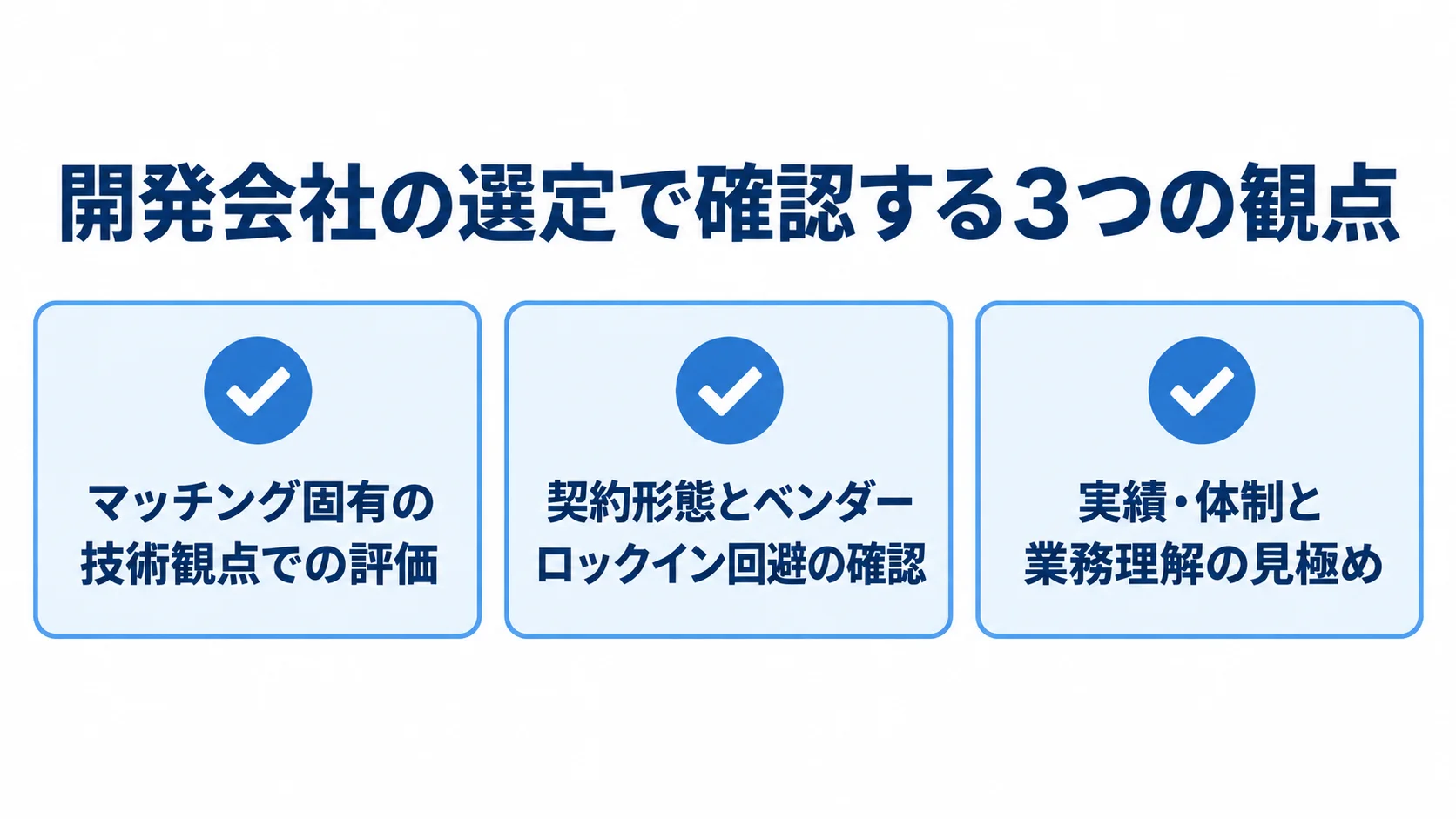 マッチングサイト移行の開発会社選定チェックリスト 開発会社の選定時に確認する技術観点、契約形態とベンダーロックイン回避、実績・体制と業務理解の3項目を示すチェックリスト図。