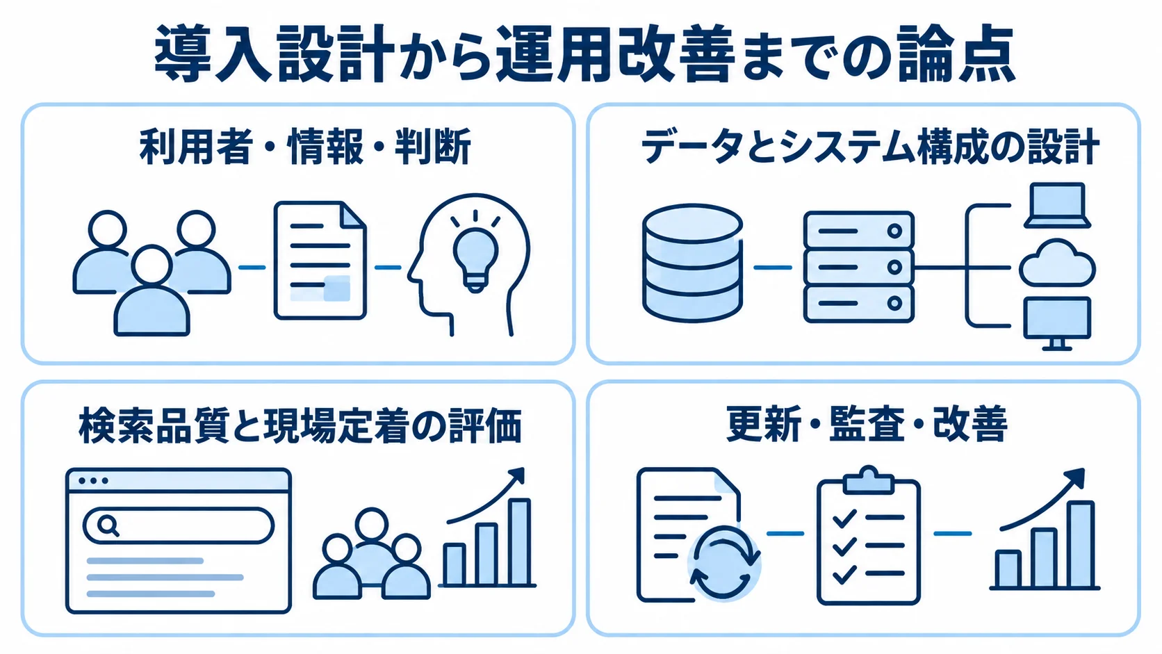 利用者や情報の整理から運用改善まで、導入設計の論点を4枚のパネルに分けた図。
