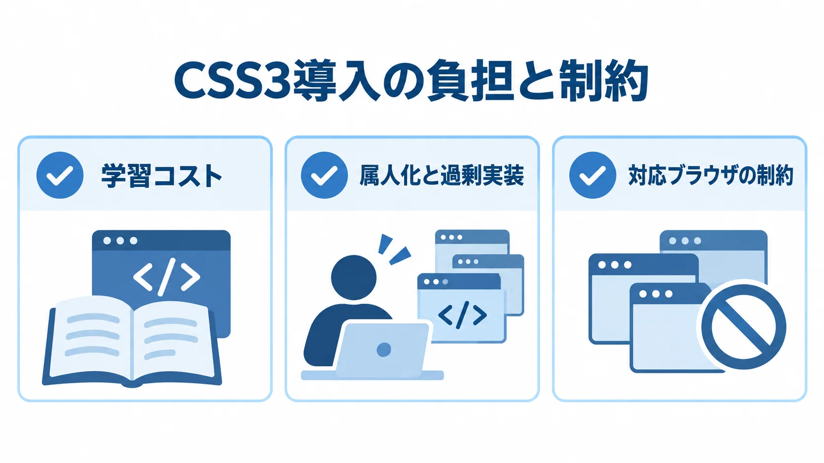 CSS3導入で確認したい3つの負担と制約 CSS3導入時の学習コスト、属人化と過剰実装、対応ブラウザの制約を並べた図解。