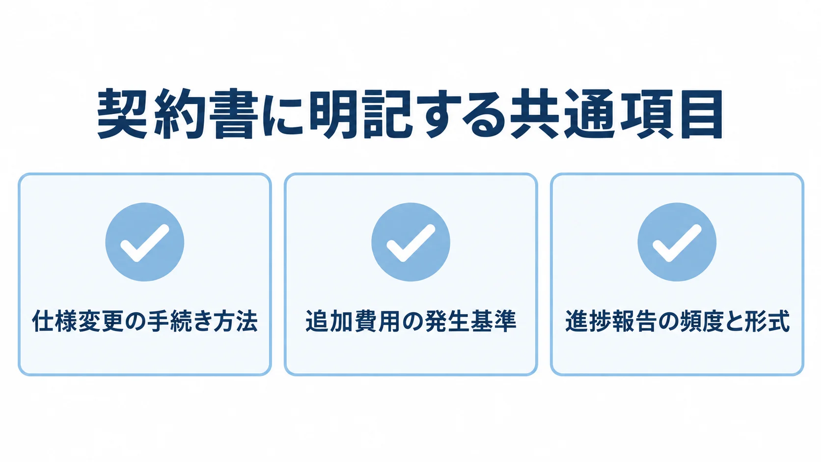 システム開発契約で共通して明記する3項目 契約書に記載する仕様変更、追加費用、進捗報告の3項目を示すチェックリスト図。