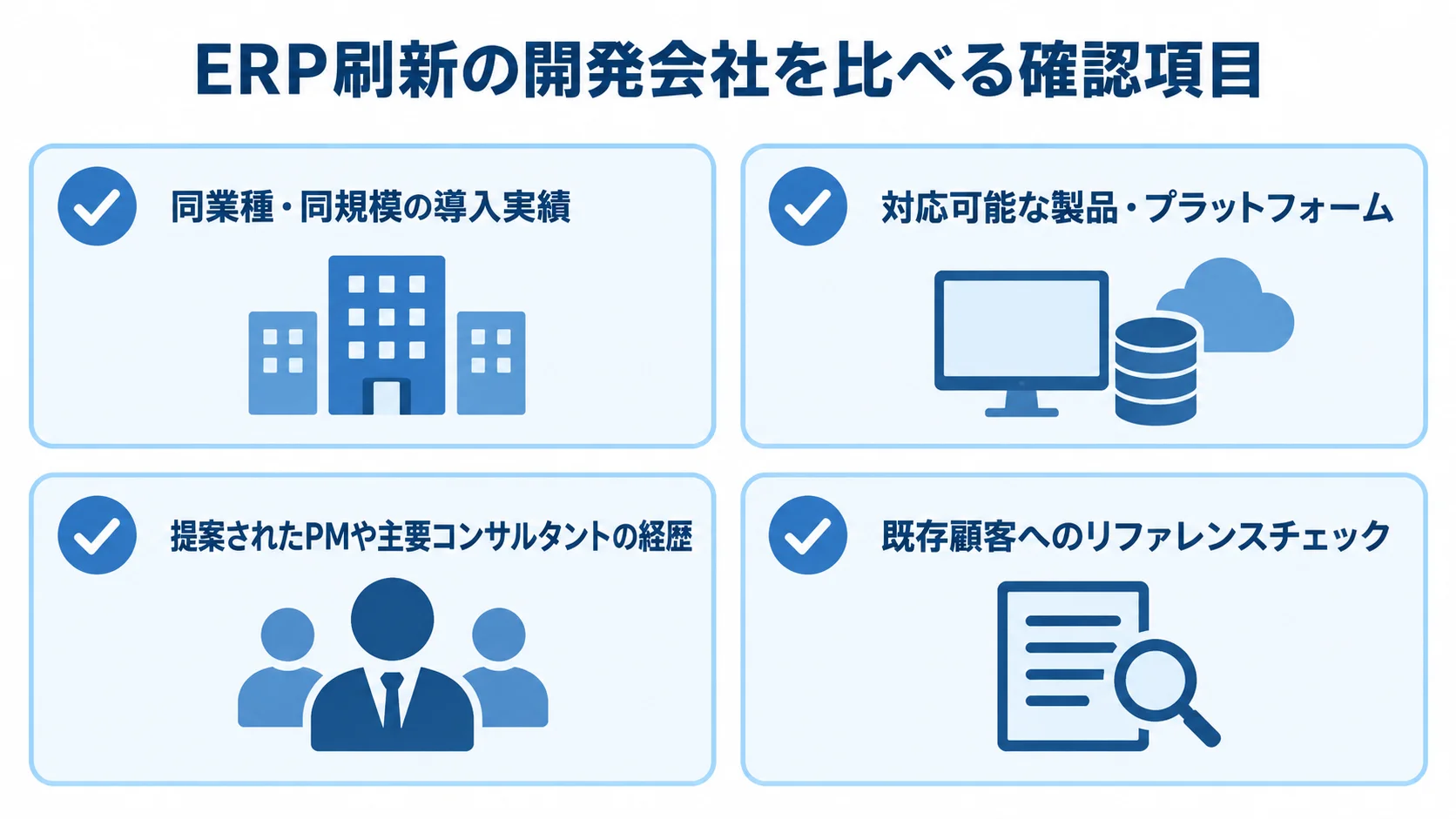 ERP刷新の開発会社を比べる4つの観点 ERP刷新の開発会社を比べる観点として、導入実績、対応製品、人材の経歴、リファレンスチェックをカードで示した図。