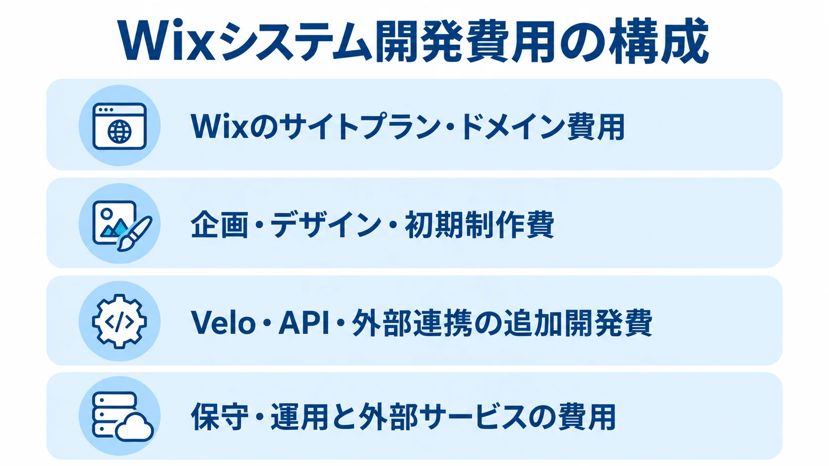Wixシステム開発費用の内訳を示すレイヤー図 Wixシステム開発費用をサイトプラン・ドメイン、初期制作、追加開発、保守運用の4層で示す図解。