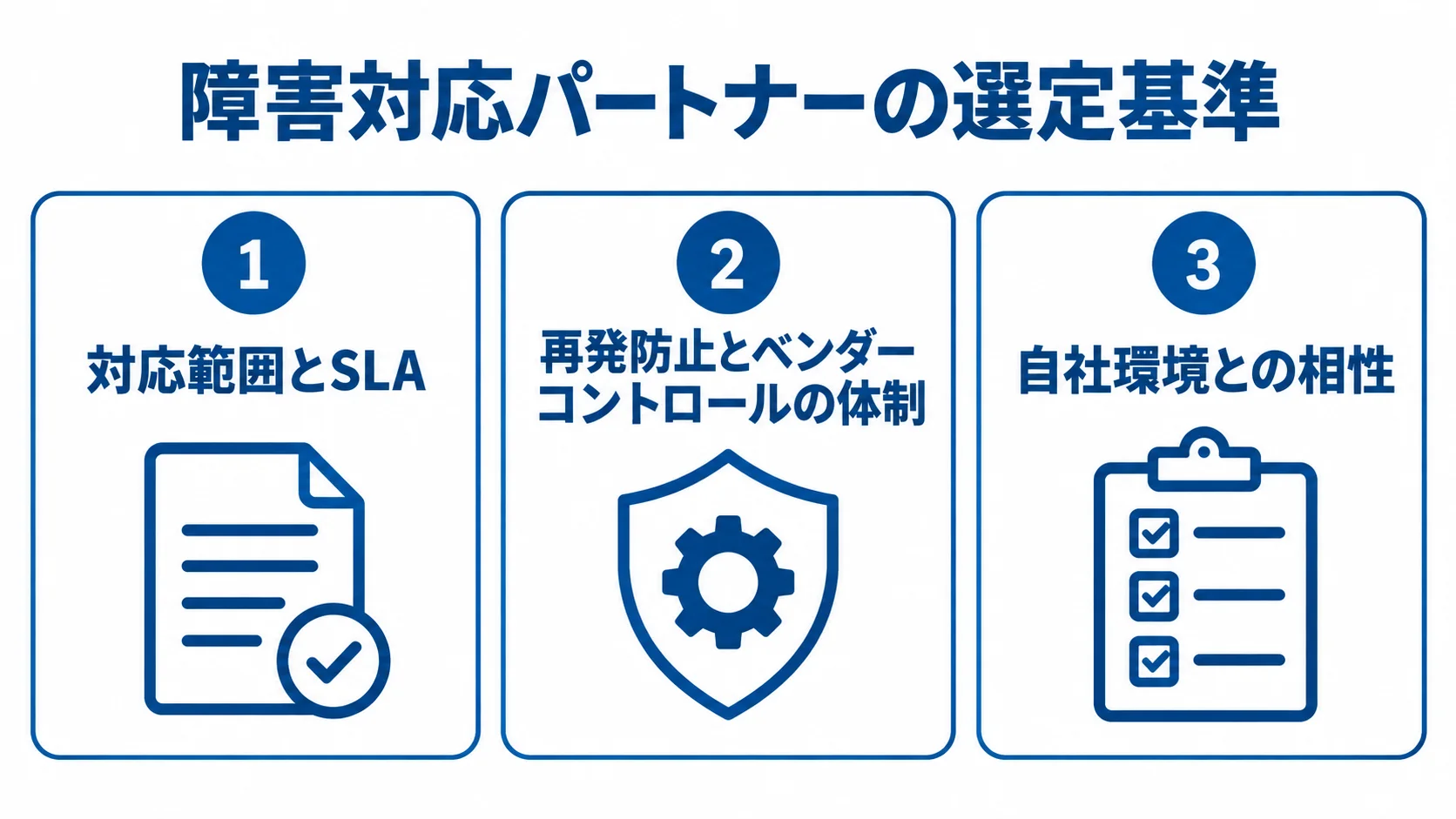 障害対応パートナーの選定基準として、対応範囲とSLA、再発防止とベンダーコントロールの体制、自社環境との相性を3枚のパネルで示した図解。