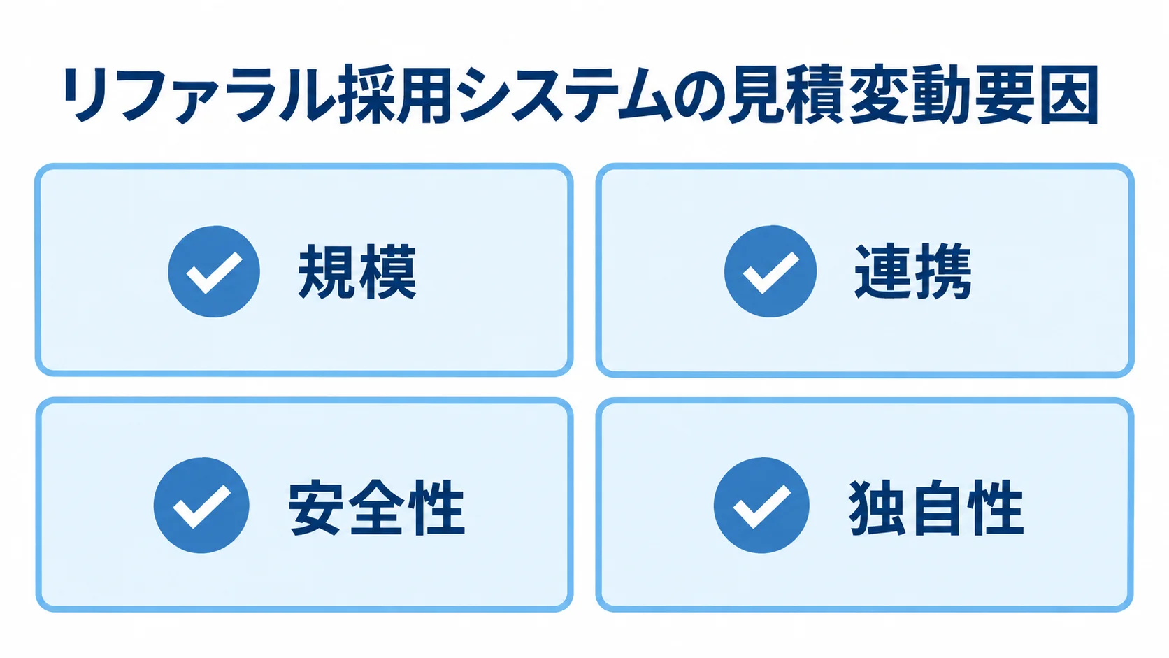 見積金額の変動要因として、規模、連携、安全性、独自性を並べた図。