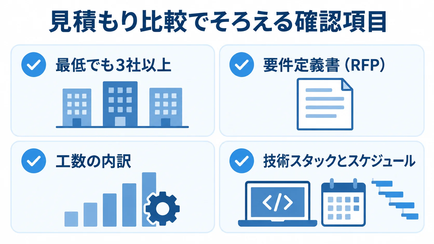 デリバリーアプリの見積もり比較で確認する項目を並べた図 見積もり比較に向け、社数、要件定義書、工数、技術スタックとスケジュールをチェックカードで示した図。