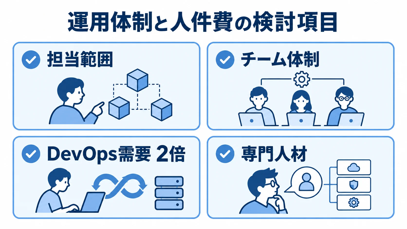 マイクロサービス運用で見積もる人的リソース マイクロサービス運用の人件費に関わる担当範囲、チーム体制、DevOps需要、専門人材を示す図