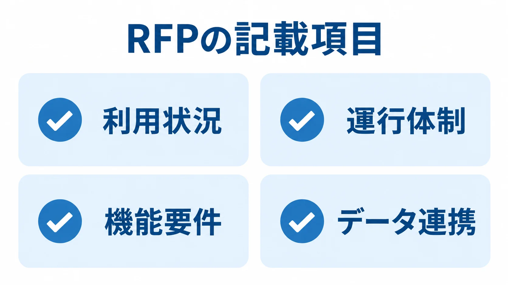 介護送迎システムのRFP記載項目 RFPの記載項目を利用状況・運行体制・機能要件・データ連携に分けたチェック図