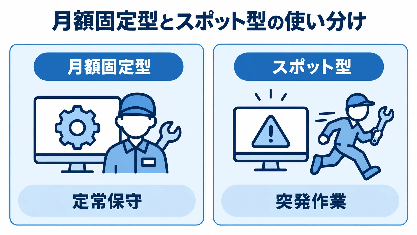 月額固定型は定常保守を毎月の定額で依頼し、スポット型は突発作業を都度見積もりで依頼する比較図。