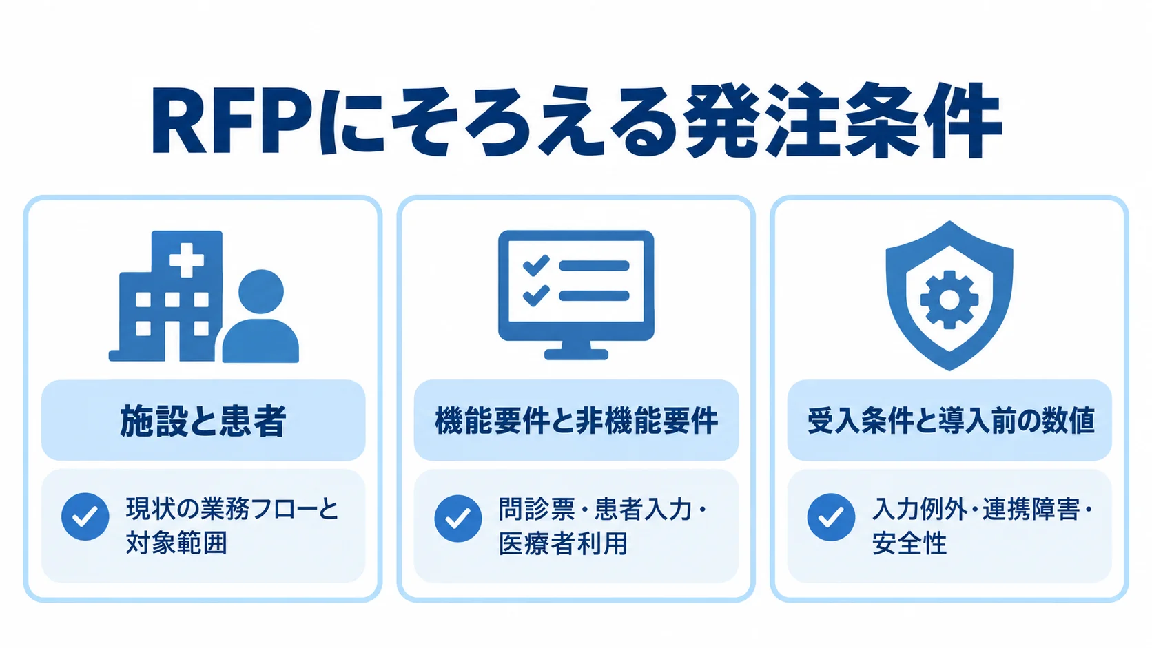 RFPで整理する3つの発注条件 RFPの条件を業務範囲、機能要件、受入条件の3つに分けたチェックリスト図