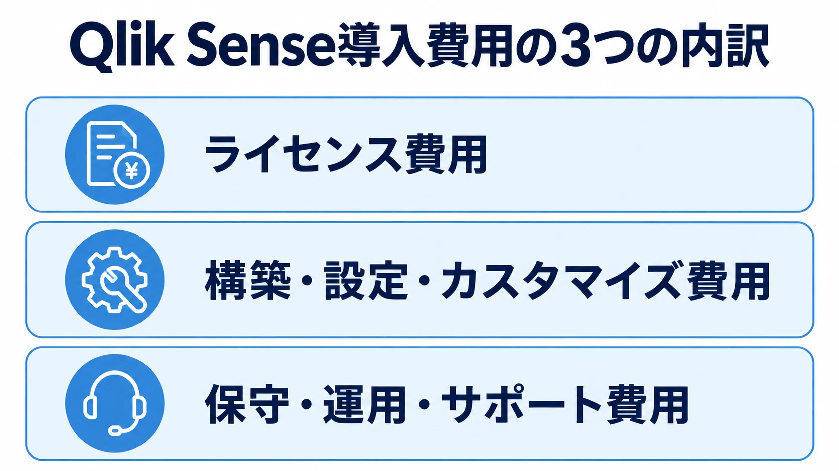 Qlik Sense導入費用を構成する3つの費目 Qlik Senseの導入費用を3つの費目に分けたレイヤー図
