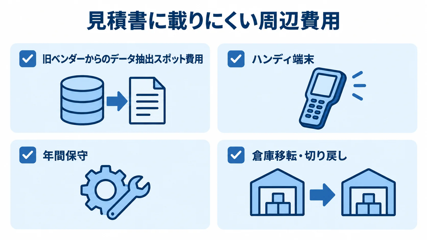 見積書に載りにくい費用として、旧ベンダーからのデータ抽出、ハンディ端末、年間保守、倉庫移転・切り戻しを並べた図。