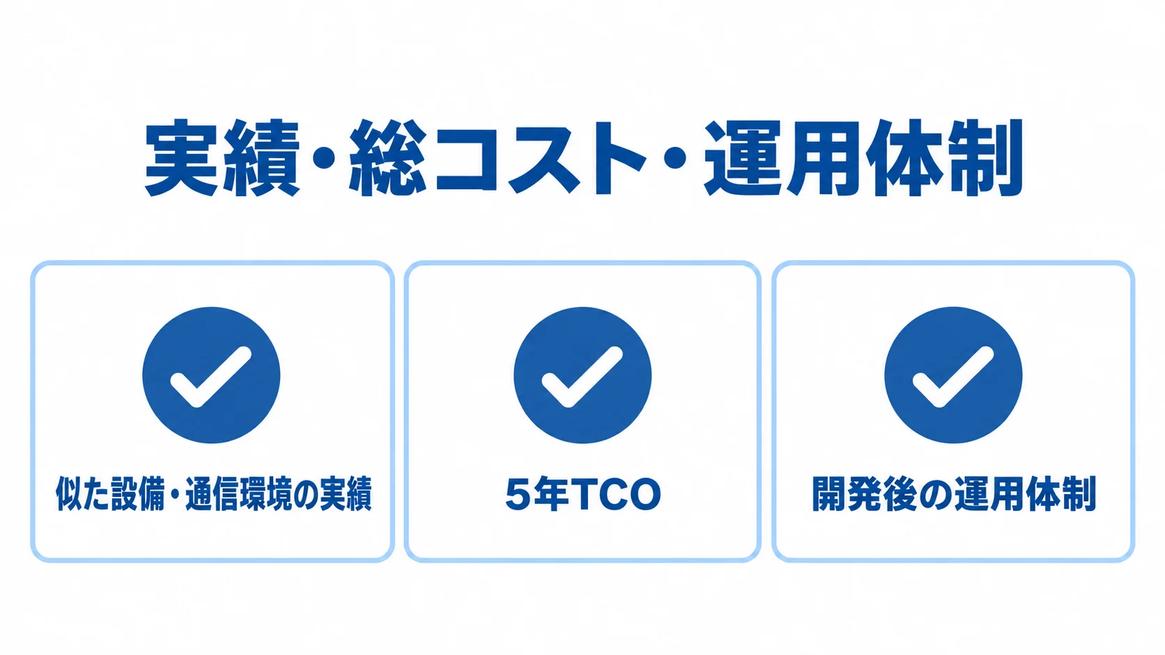遠隔監視システムの開発会社を比べる3項目 開発会社を比較する3項目として、似た設備・通信環境の実績、5年TCO、開発後の運用体制を並べた図解。