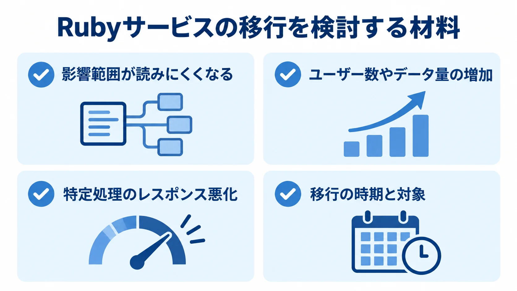 Rubyサービスの移行を考える4つの材料 Rubyサービスの移行検討材料として、変更の影響範囲、ユーザー数やデータ量、レスポンス、移行時期と対象を並べたチェックリスト。