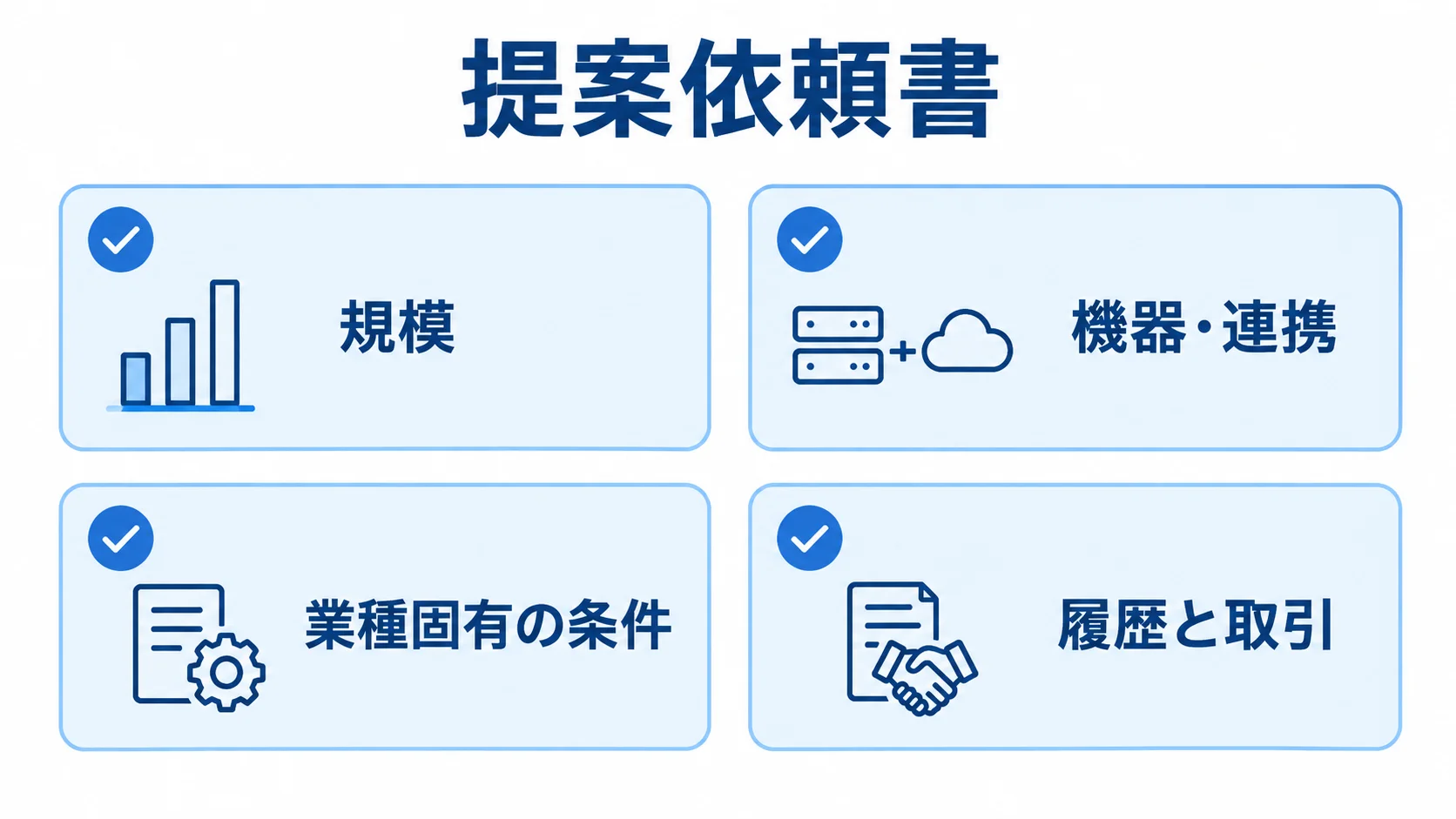 RFPの確認項目を規模、機器・連携、業種固有の条件、履歴と取引の4分類にした図。