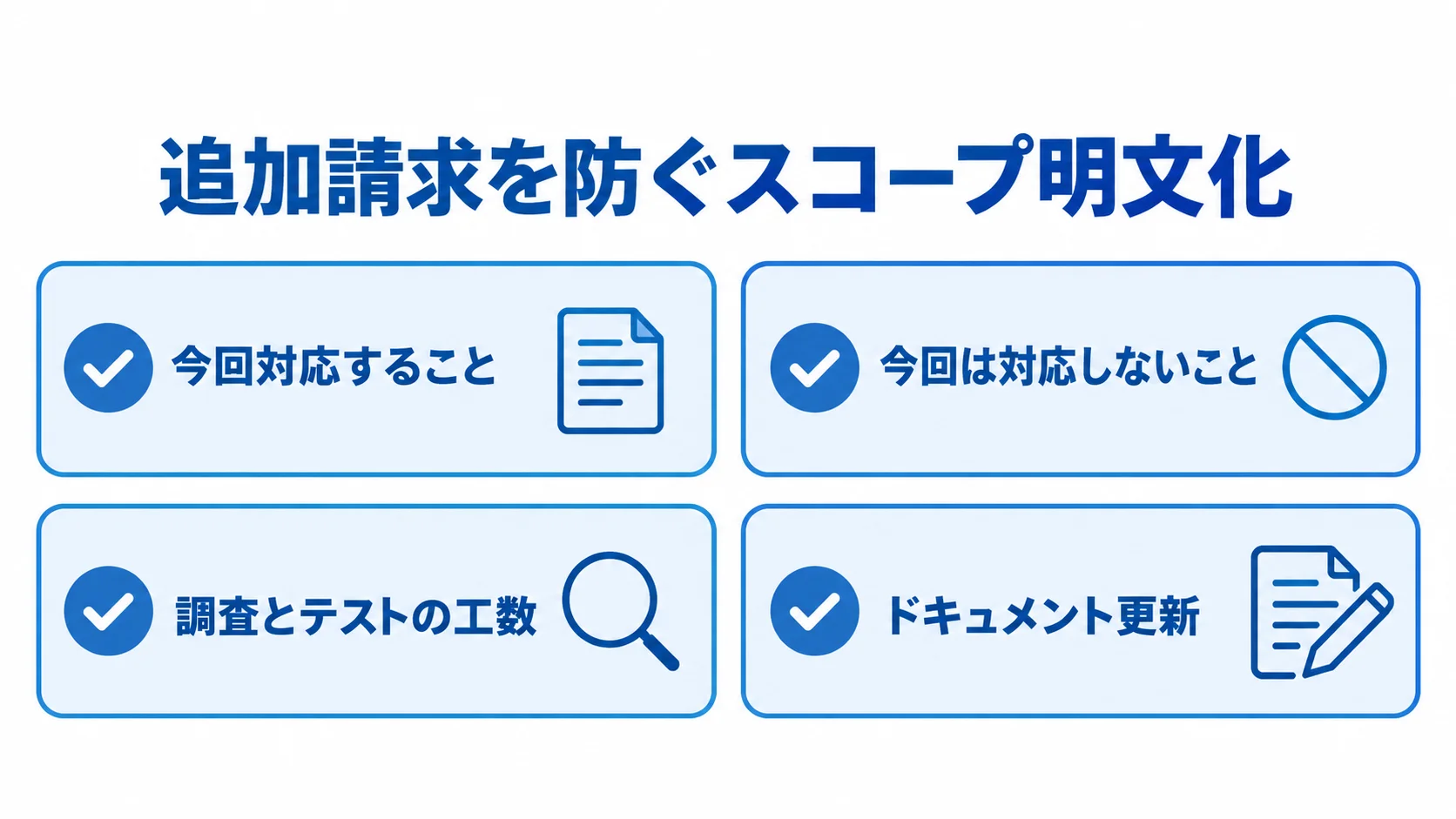 追加請求を防ぐスコープ明文化の確認項目 対応範囲の内外と見積で確認する工数や更新作業を並べたチェックリスト図