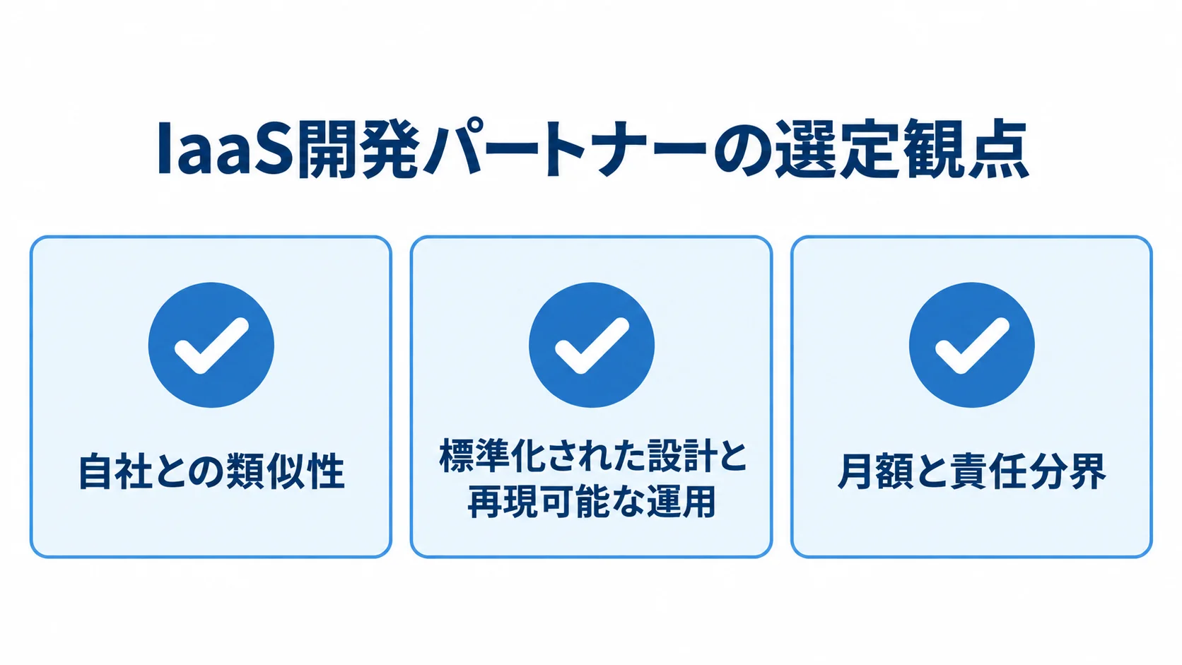 IaaS開発パートナーを比べる3つの観点 IaaS開発パートナーの実績、技術、見積・契約を確認する3項目の図解
