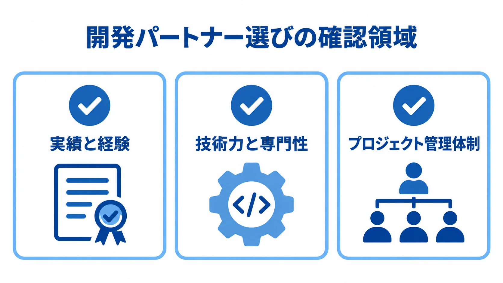 開発パートナー選びで確認する領域 実績と経験、技術力と専門性、プロジェクト管理体制の3領域を示すチェックリスト図解。