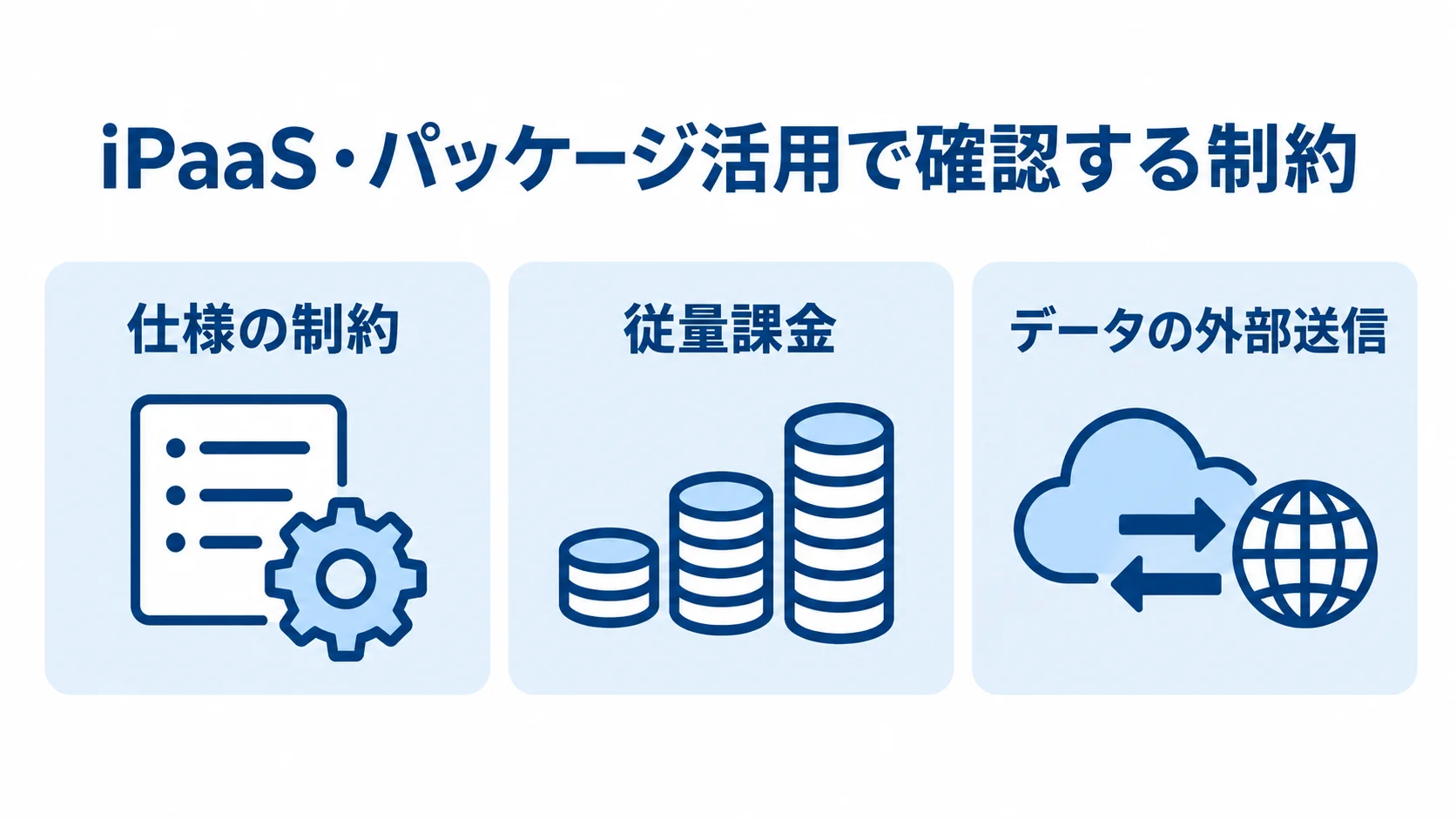 iPaaS・パッケージ活用で確認する3つの制約 iPaaSやパッケージ活用で確認する仕様、従量課金、データの外部送信の制約を示した図