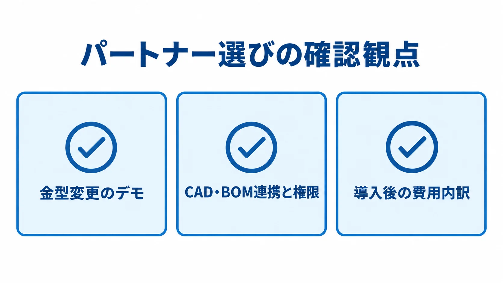 パートナー選びの確認観点として、金型変更のデモ、CAD・BOM連携と権限、導入後の費用内訳を3枚のカードに並べた図。