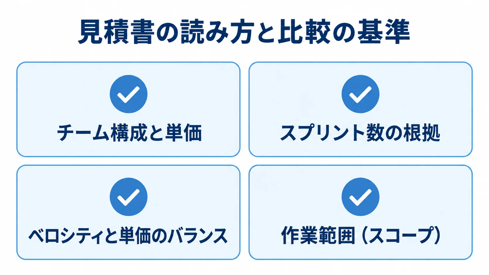 見積書の比較基準として、チーム構成と単価、スプリント数の根拠、ベロシティと単価のバランス、作業範囲を並べたチェックリスト。