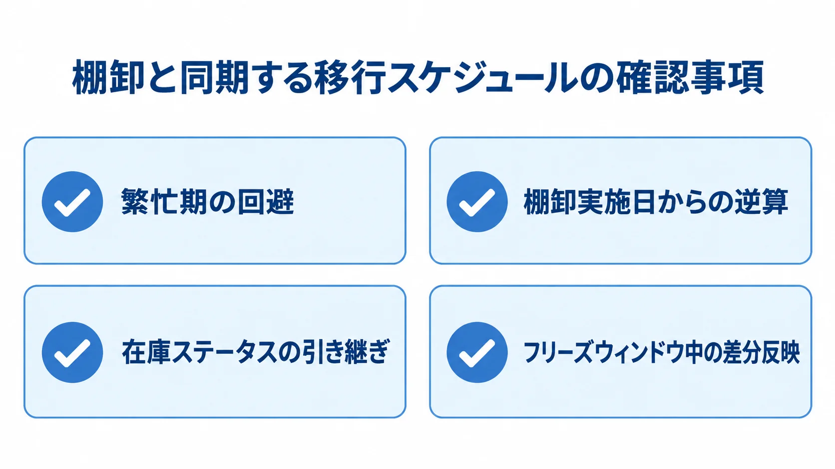 棚卸と同期する移行スケジュールの確認事項を示す図 移行スケジュールで確認する繁忙期、棚卸日、在庫ステータス、差分反映を4枚のカードに整理した図。