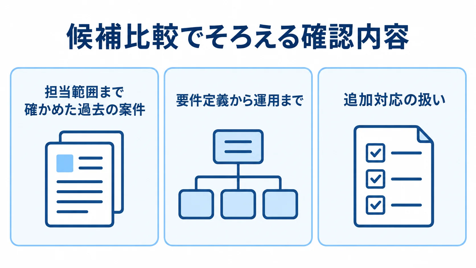 開発パートナー候補の比較項目 開発パートナー候補を比べる際の、過去の案件の担当範囲、要件定義から運用までの支援範囲、追加対応の扱いを示すチェックリスト図。