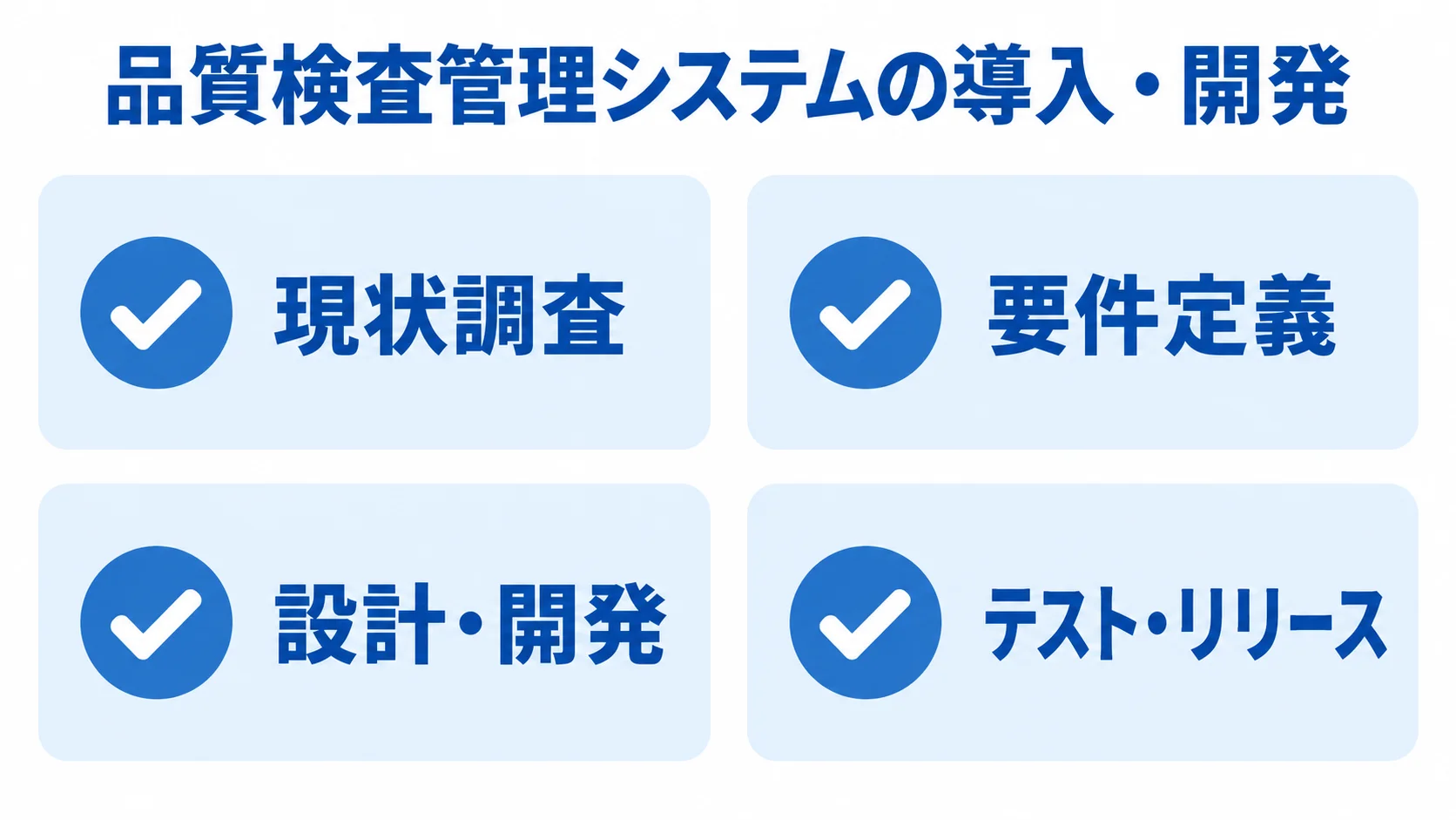 飲料製造業向けシステムの導入・開発工程 現状調査、要件定義、設計・開発、テスト・リリースの4段階をカードで並べた図。