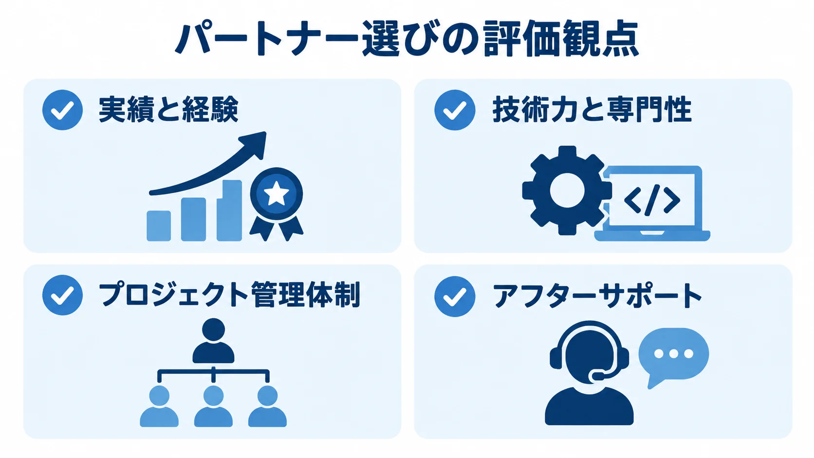 業務パッケージ導入パートナーを実績と経験、技術力と専門性、プロジェクト管理体制、アフターサポートで評価する図解