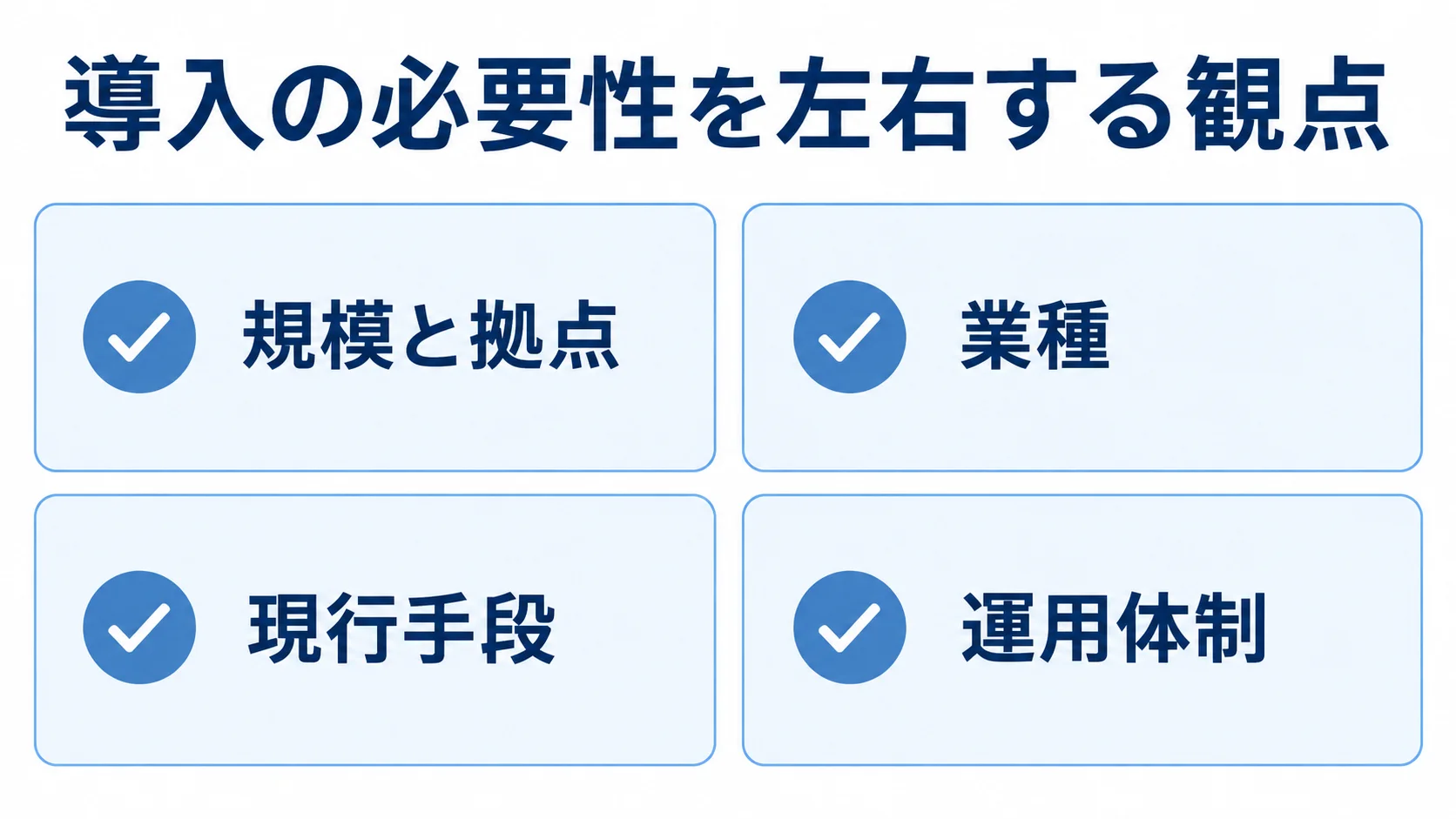 導入判断のチェック項目として規模と拠点、業種、現行手段、運用体制を並べた図。 安否確認システムの導入判断で点検する規模と拠点、業種、現行手段、運用体制の4項目。