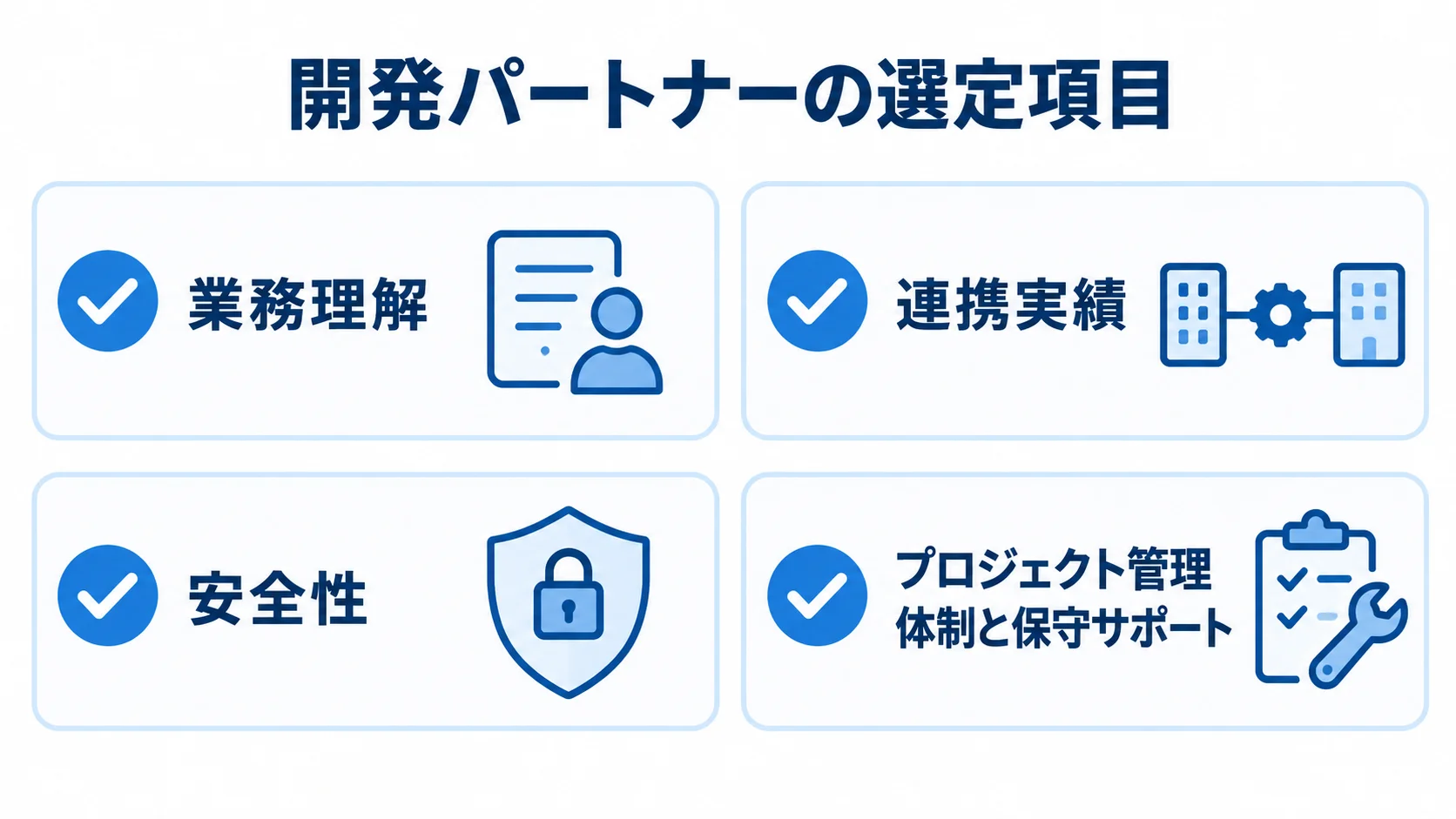 開発パートナー選定で確認する業務理解・連携実績・安全性・管理体制 開発パートナーを選ぶ際の確認項目として、業務理解、連携実績、安全性、プロジェクト管理体制と保守サポートを並べた図解。