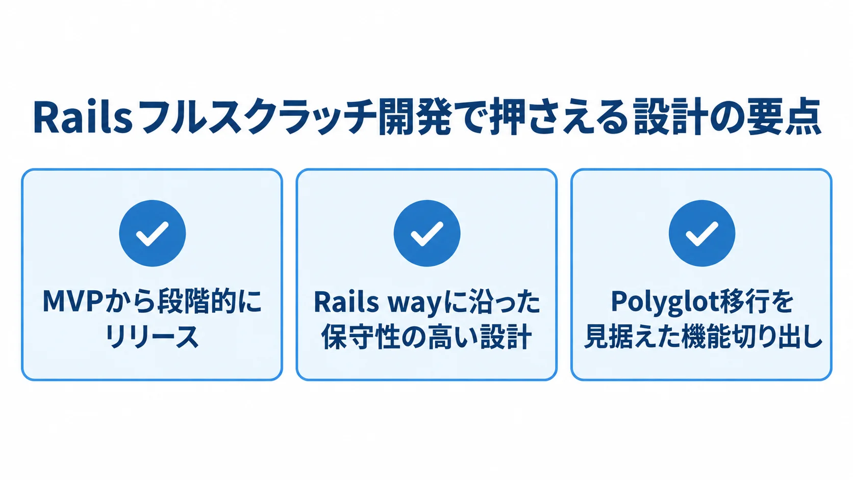 Rails開発の成功を支える3つの設計要点 MVPからの段階的リリース、Rails wayに沿った設計、Polyglot移行を見据えた機能切り出しをカードで示した図