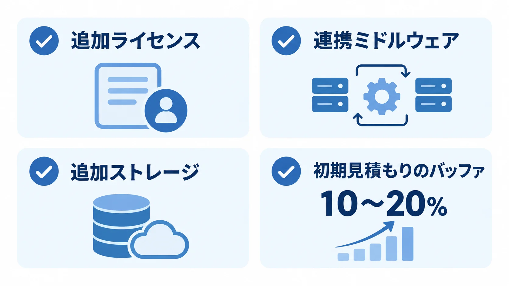 追加ライセンス、連携ミドルウェア、追加ストレージと、初期見積もりのバッファを並べた図。
