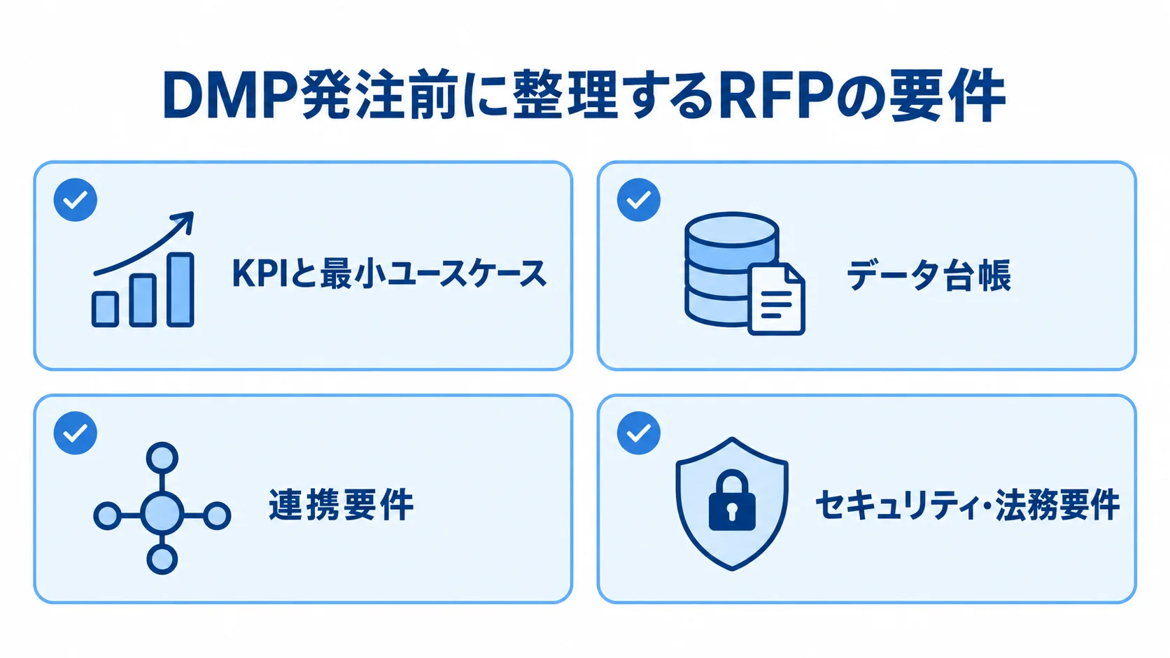 DMP発注前のRFP要件として、KPIと最小ユースケース、データ台帳、連携要件、セキュリティ・法務要件を示したチェックリスト。