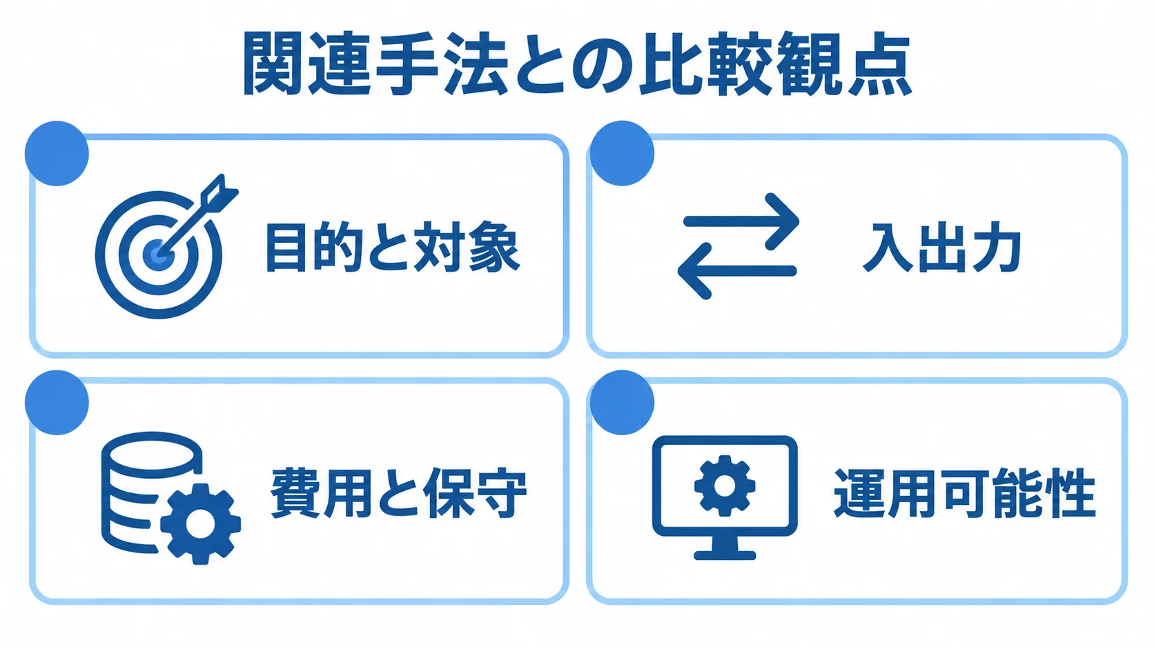 関連手法を比べる4つの観点を示した図 関連手法を目的と対象、入出力、費用と保守、運用可能性の4観点で並べた図解。