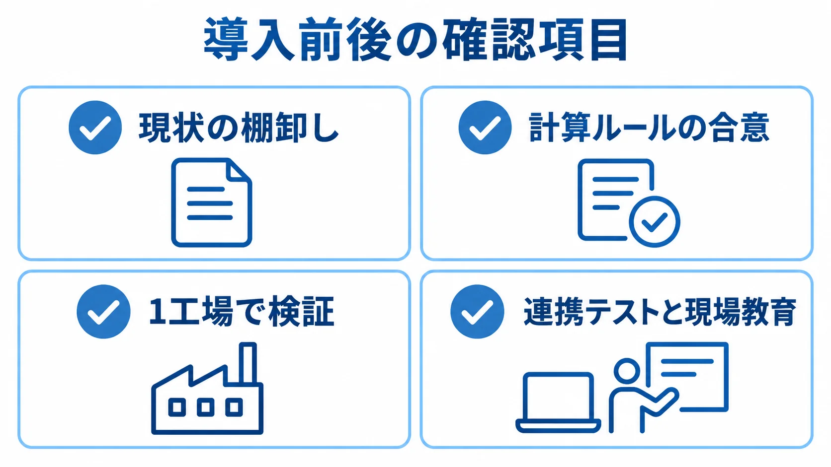 段階導入で確認する4項目の図 現状の棚卸し、計算ルールの合意、1工場での検証、連携テストと現場教育を4枚のカードで示した図解。