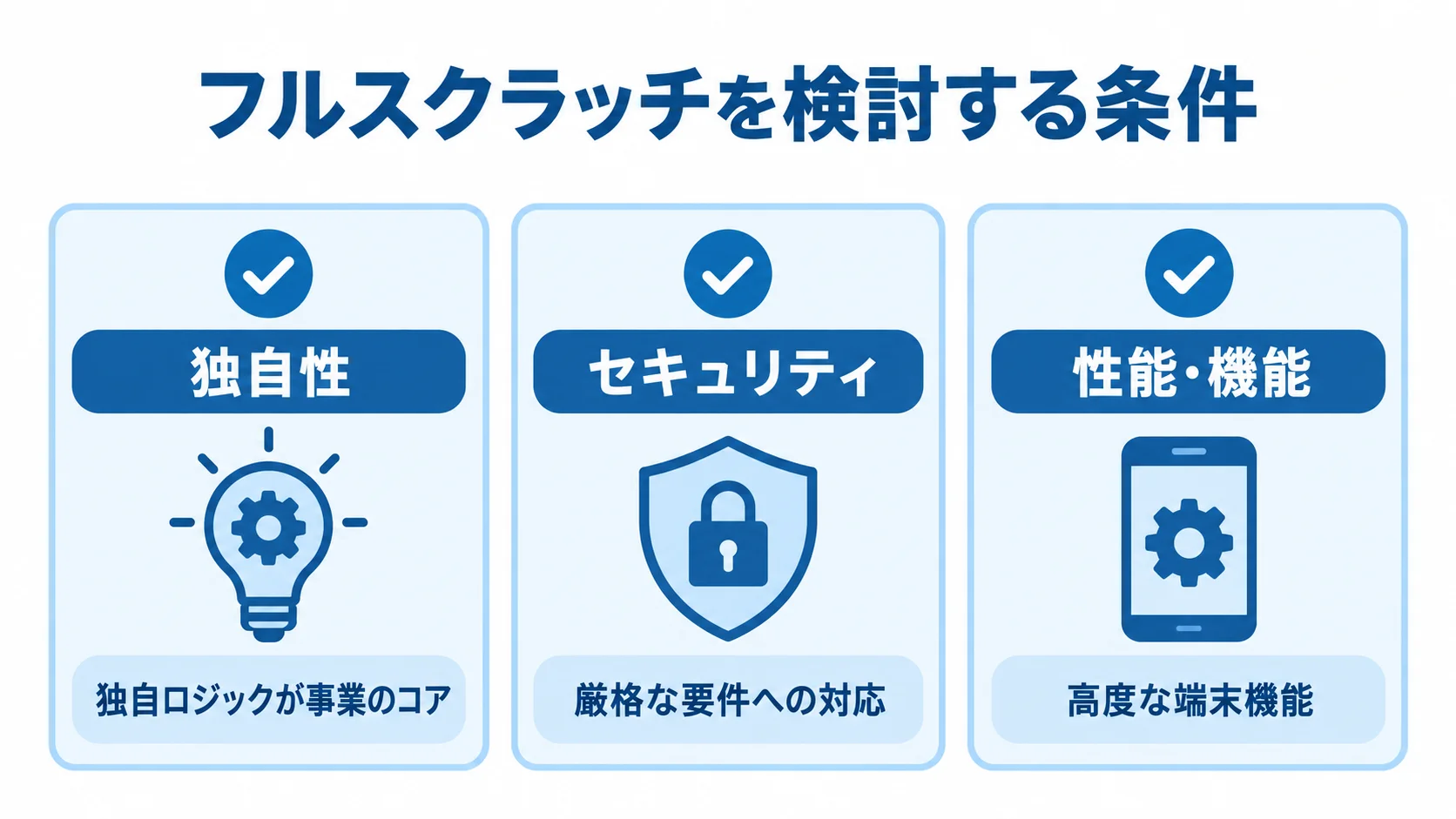 フルスクラッチを検討する3つの条件を示す図 独自性、セキュリティ、性能・機能の3つをフルスクラッチの検討条件として示すチェックカード図。