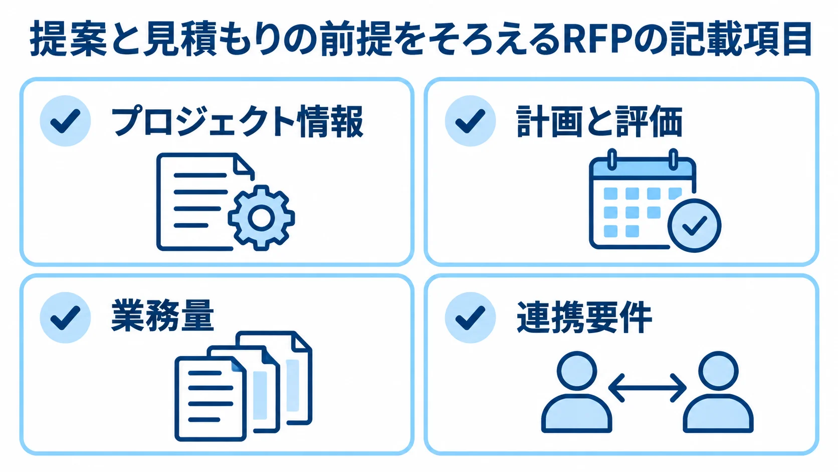 RFPに記載するプロジェクト情報、計画と評価、業務量、連携要件を並べた図